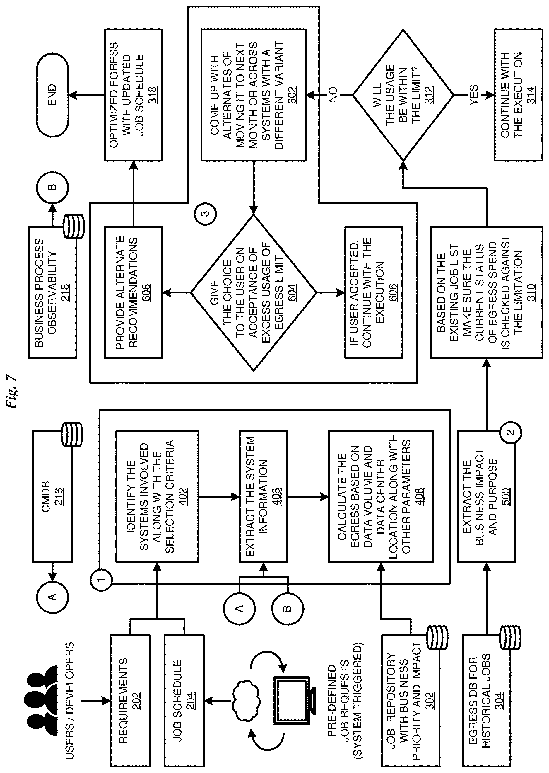 Patent US12619476 Figure 7 – Optimization of cloud egress tasks