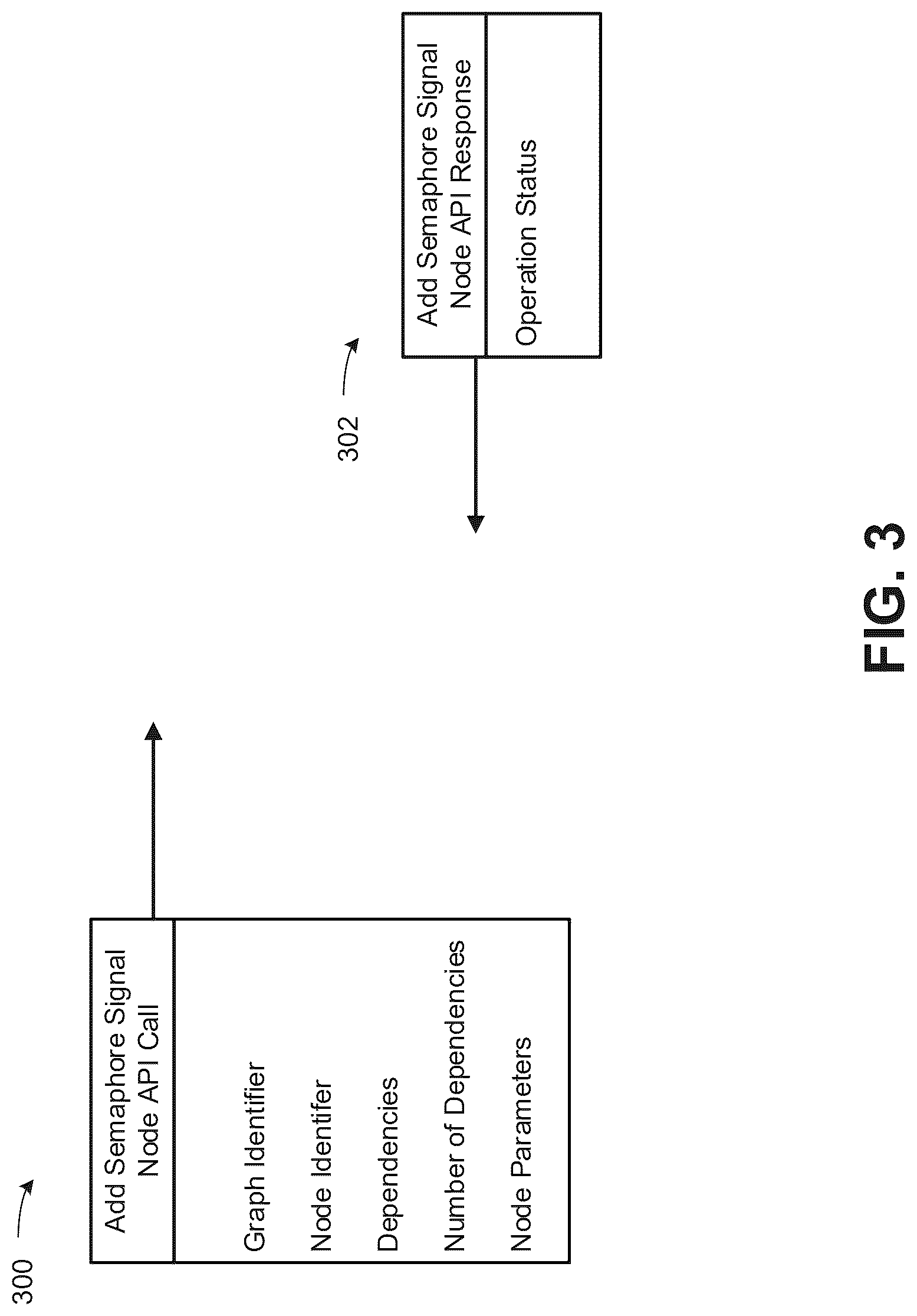 Patent US12619477 Figure 3 – Application programming interface to cause graph code to wait on a semaphore