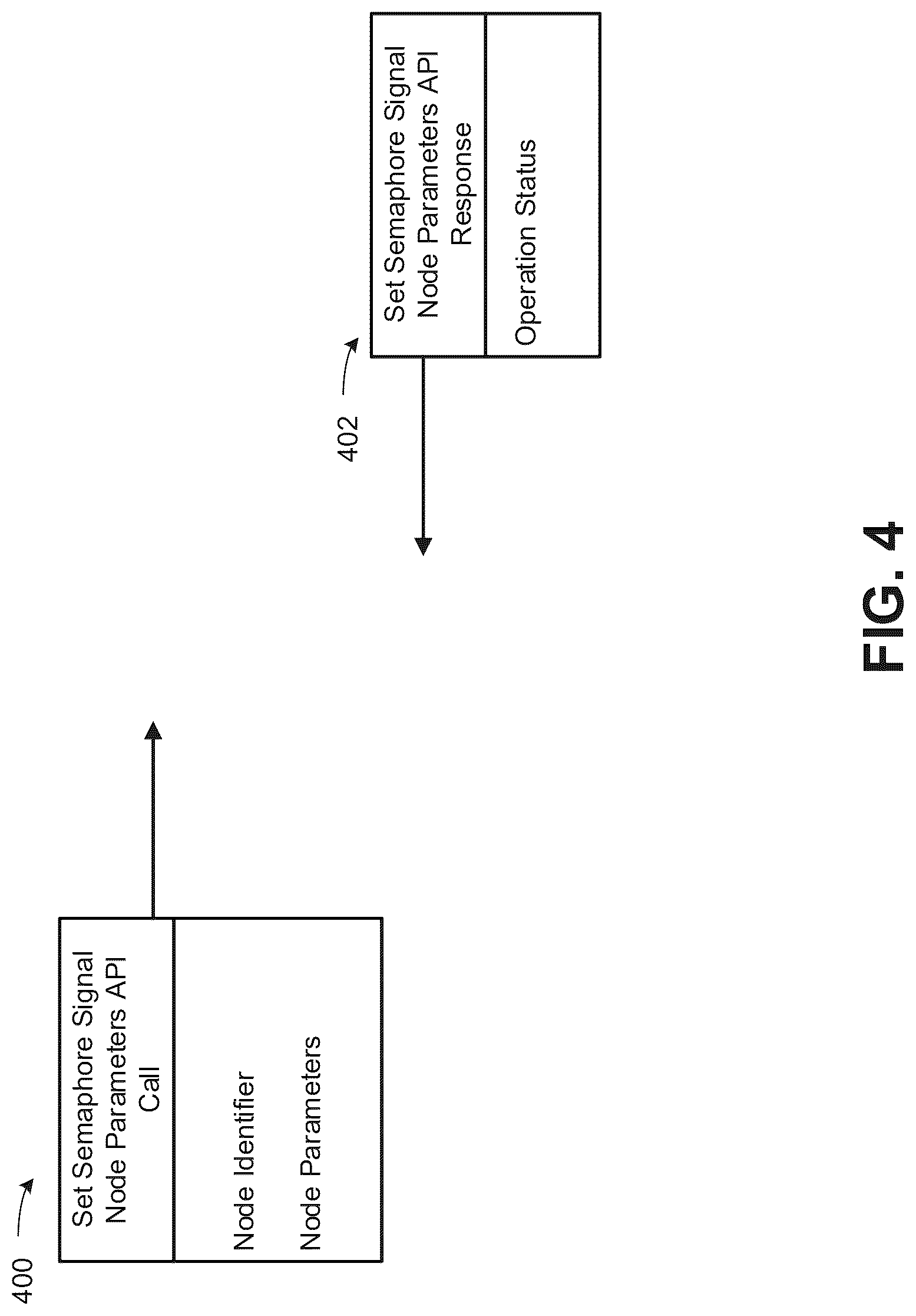 Patent US12619477 Figure 4 – Application programming interface to cause graph code to wait on a semaphore