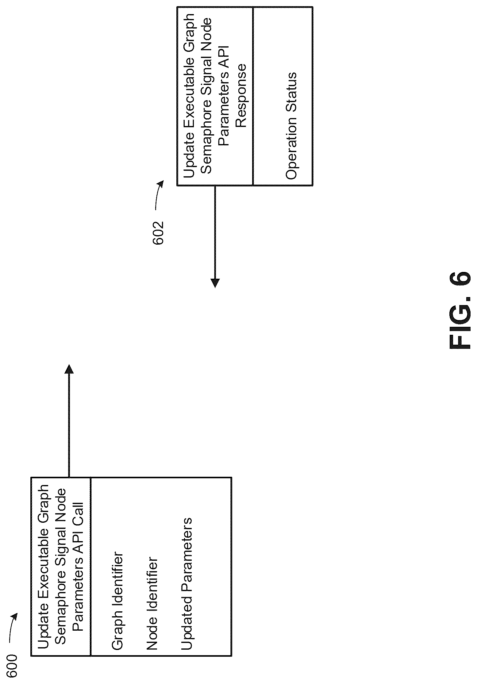 Patent US12619477 Figure 6 – Application programming interface to cause graph code to wait on a semaphore