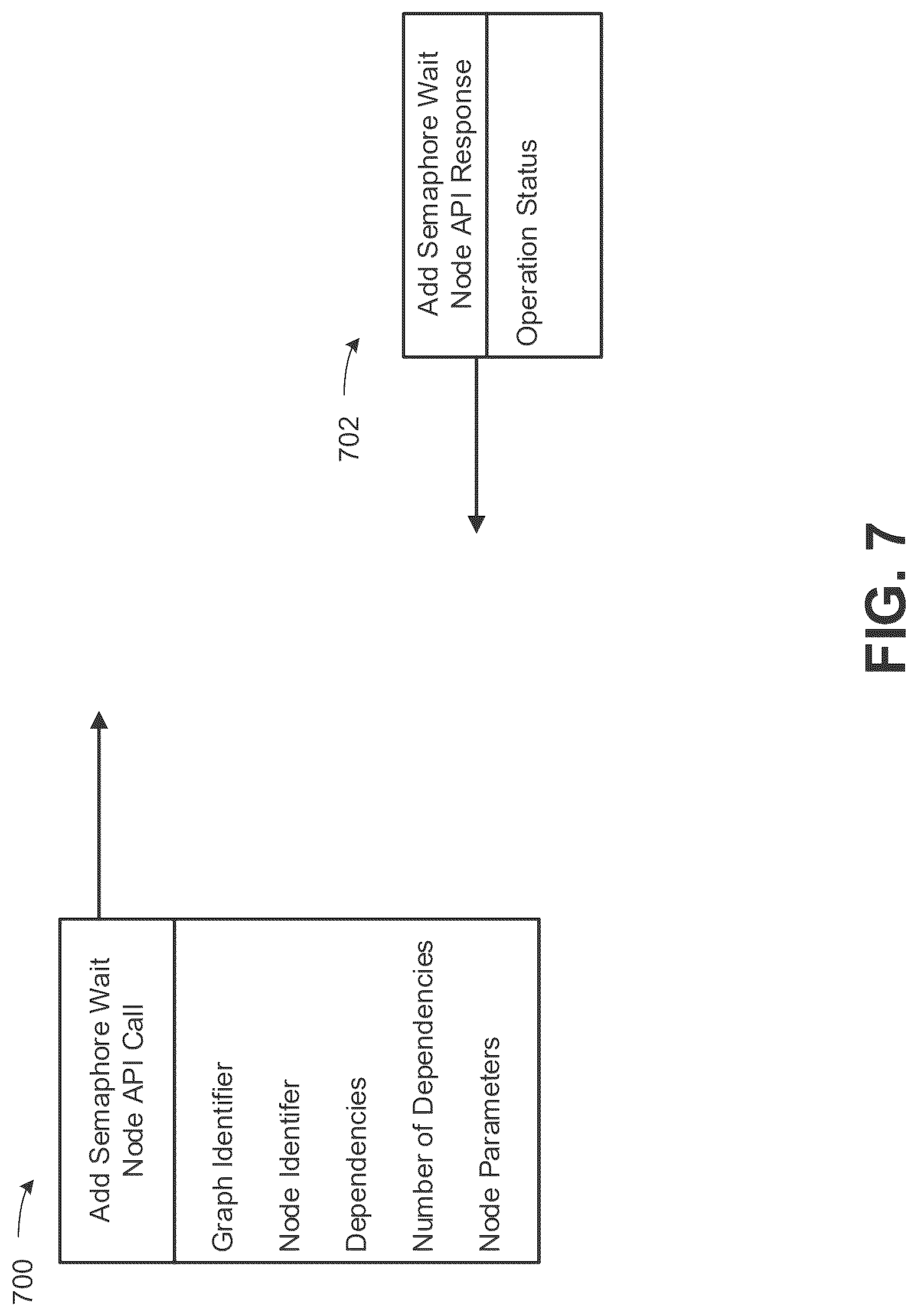 Patent US12619477 Figure 7 – Application programming interface to cause graph code to wait on a semaphore