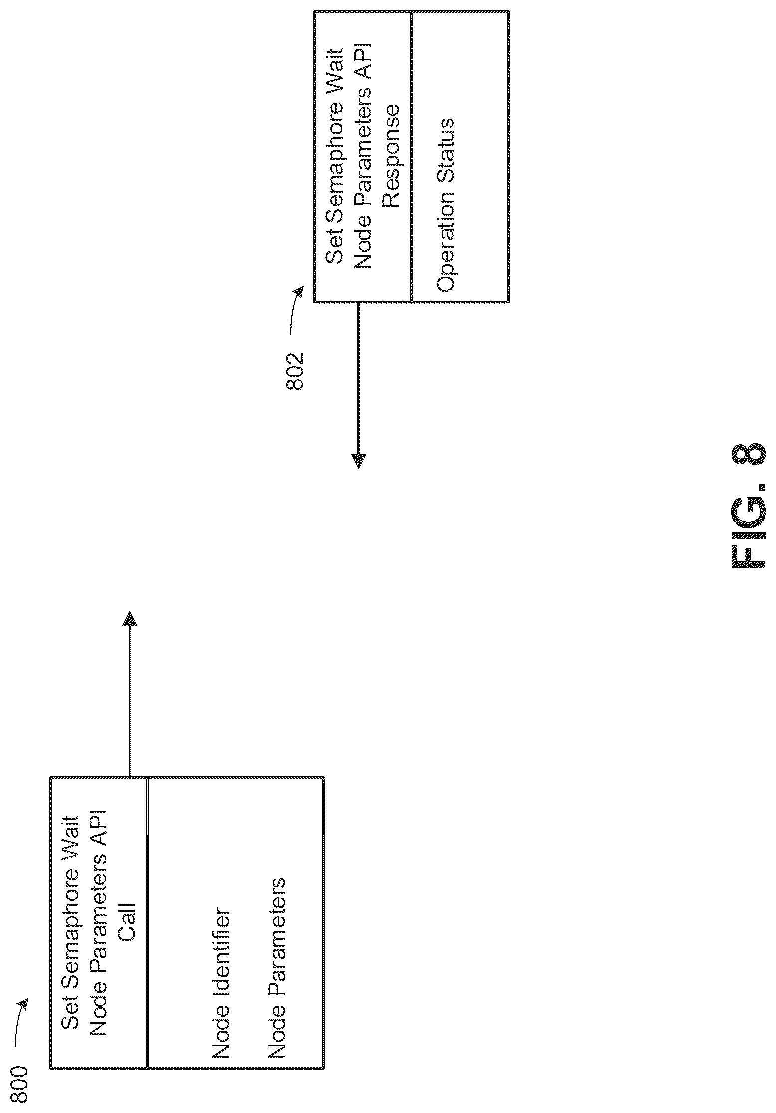 Patent US12619477 Figure 8 – Application programming interface to cause graph code to wait on a semaphore