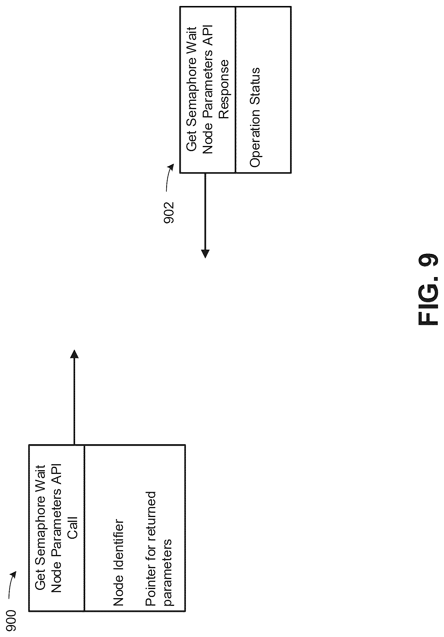 Patent US12619477 Figure 9 – Application programming interface to cause graph code to wait on a semaphore