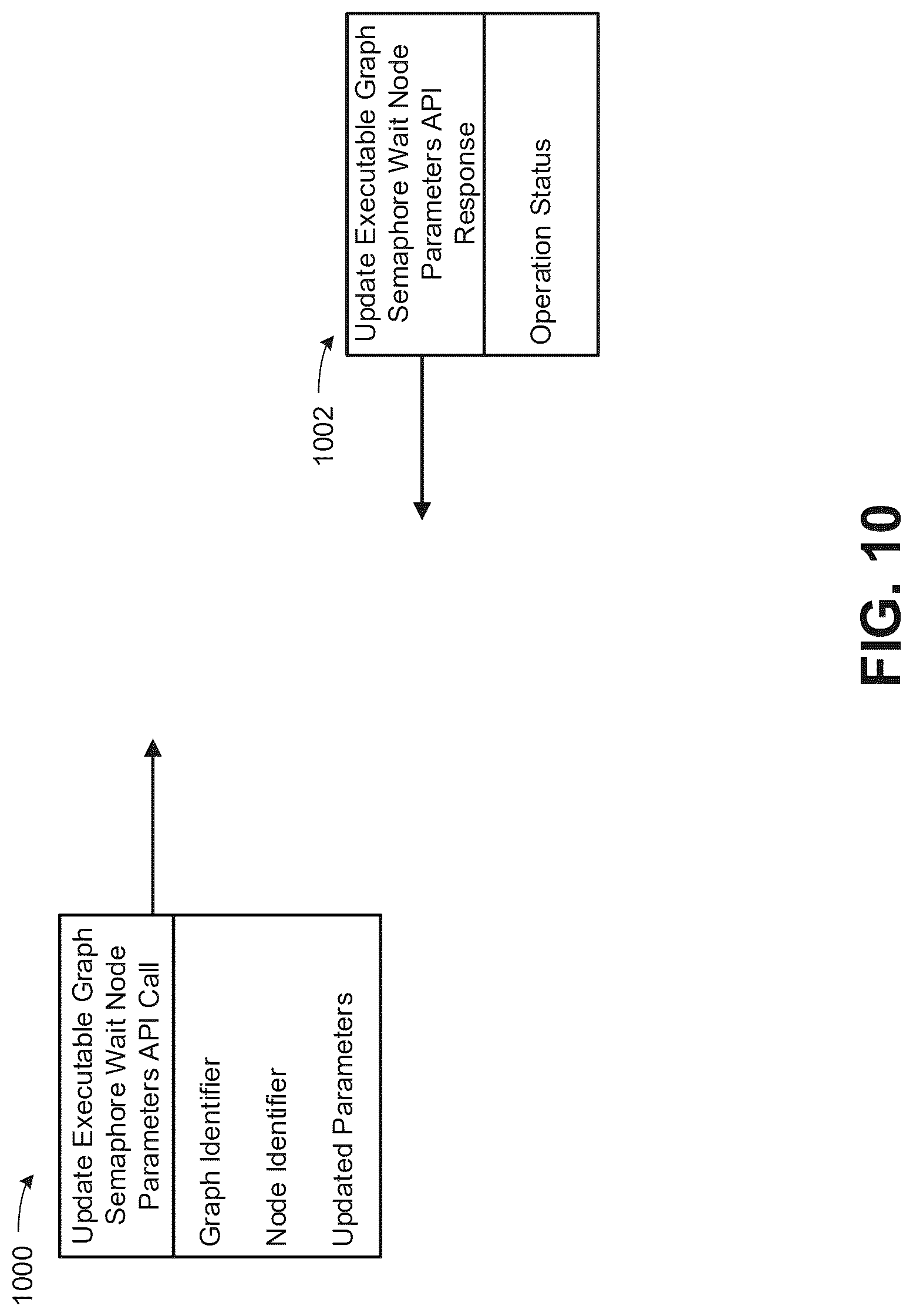 Patent US12619477 Figure 10 – Application programming interface to cause graph code to wait on a semaphore