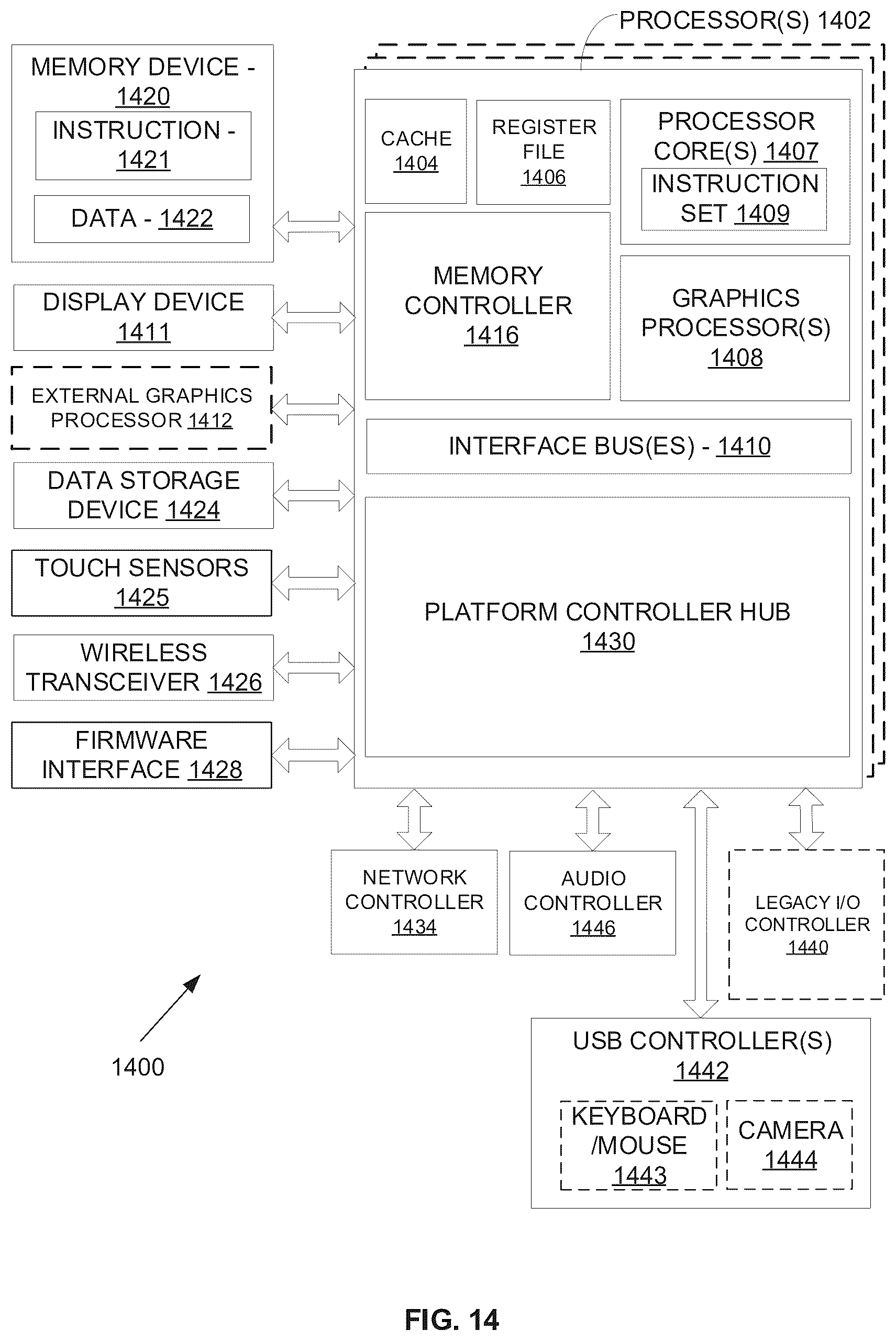 Patent US12619477 Figure 14 – Application programming interface to cause graph code to wait on a semaphore