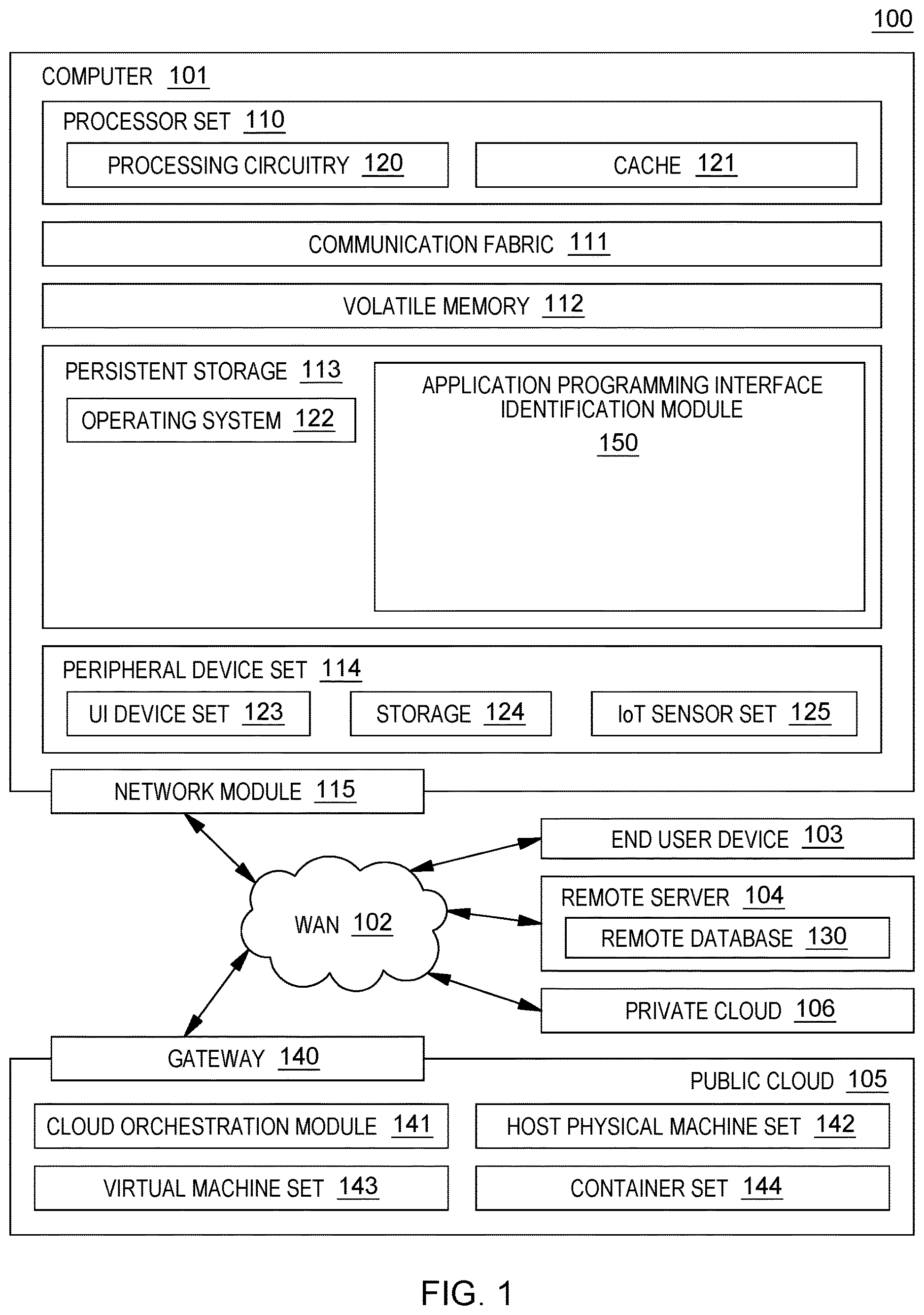 Patent US12619478 Figure 1 – Automatically identifying application programming interfaces based on application artifacts
