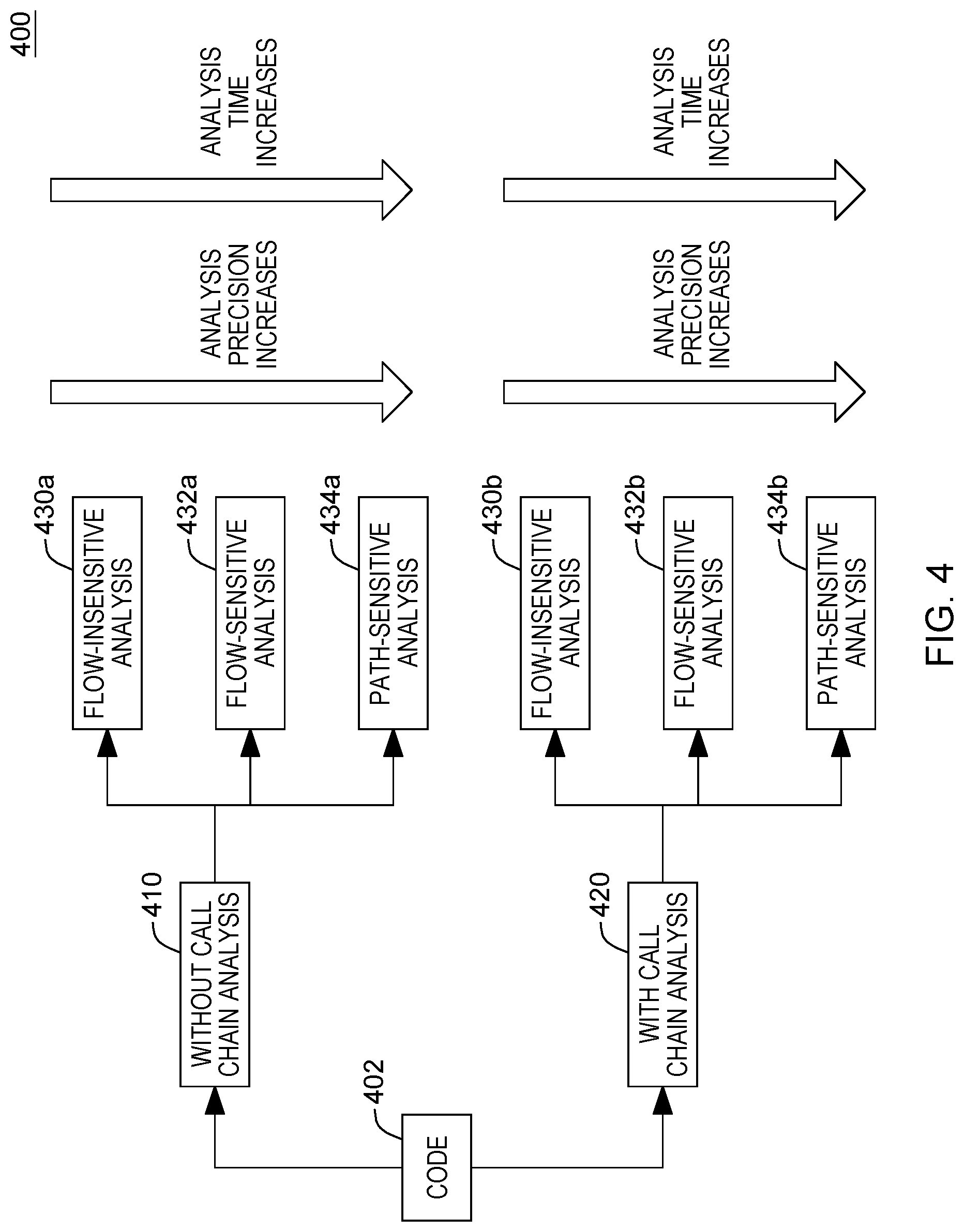 Patent US12619478 Figure 4 – Automatically identifying application programming interfaces based on application artifacts