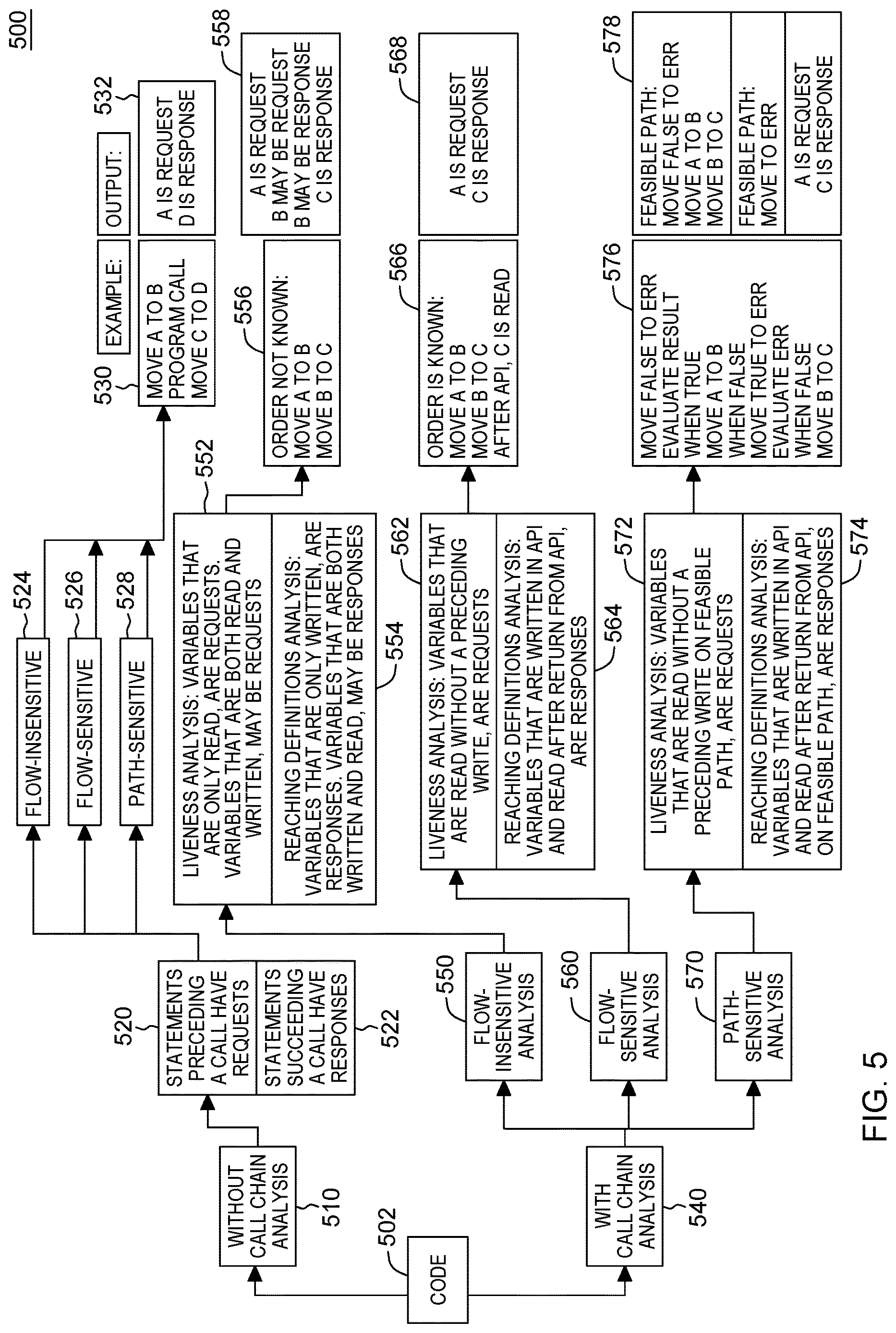 Patent US12619478 Figure 5 – Automatically identifying application programming interfaces based on application artifacts