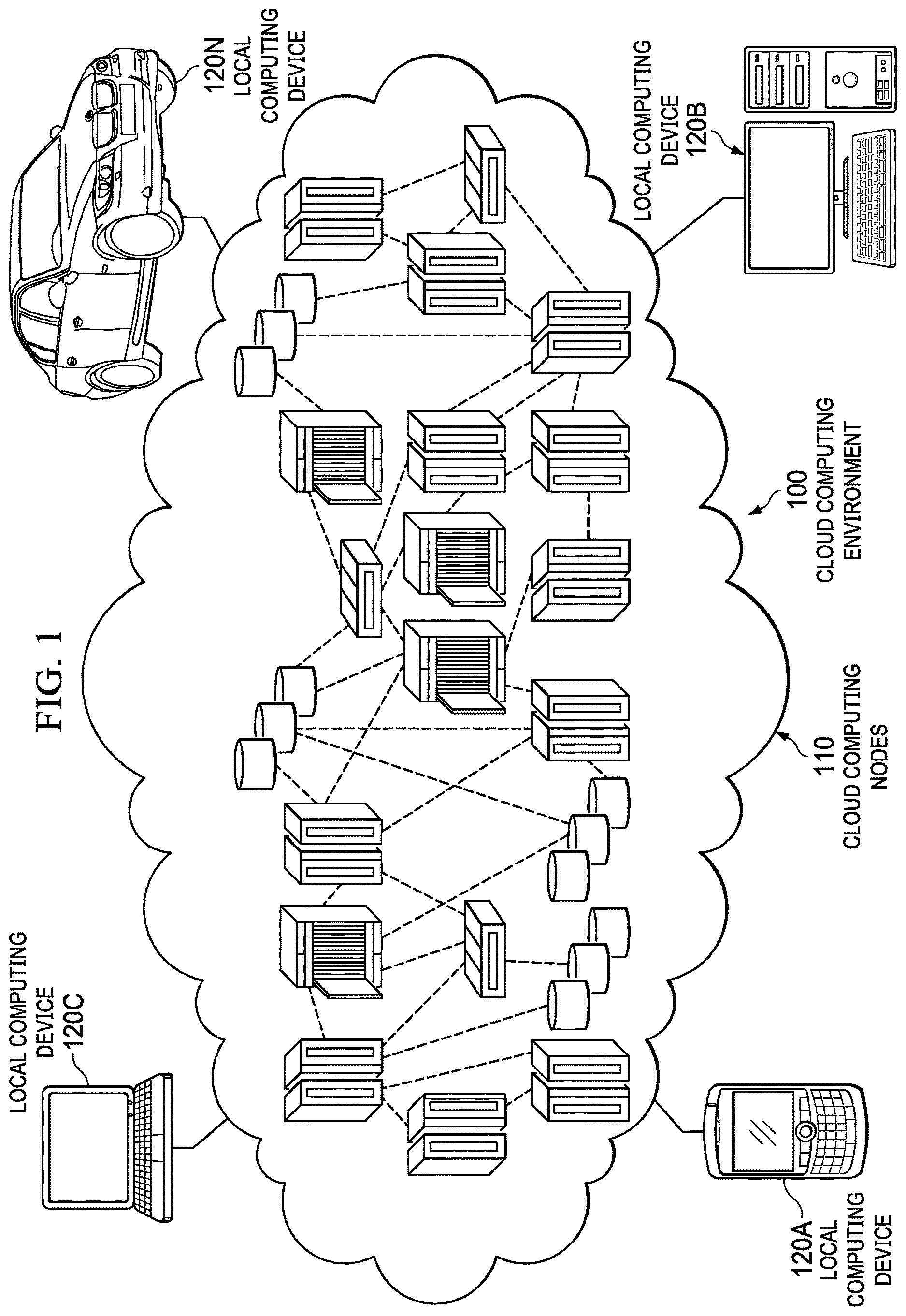 Patent US12619479 Figure 1 – Artificial intelligence model management