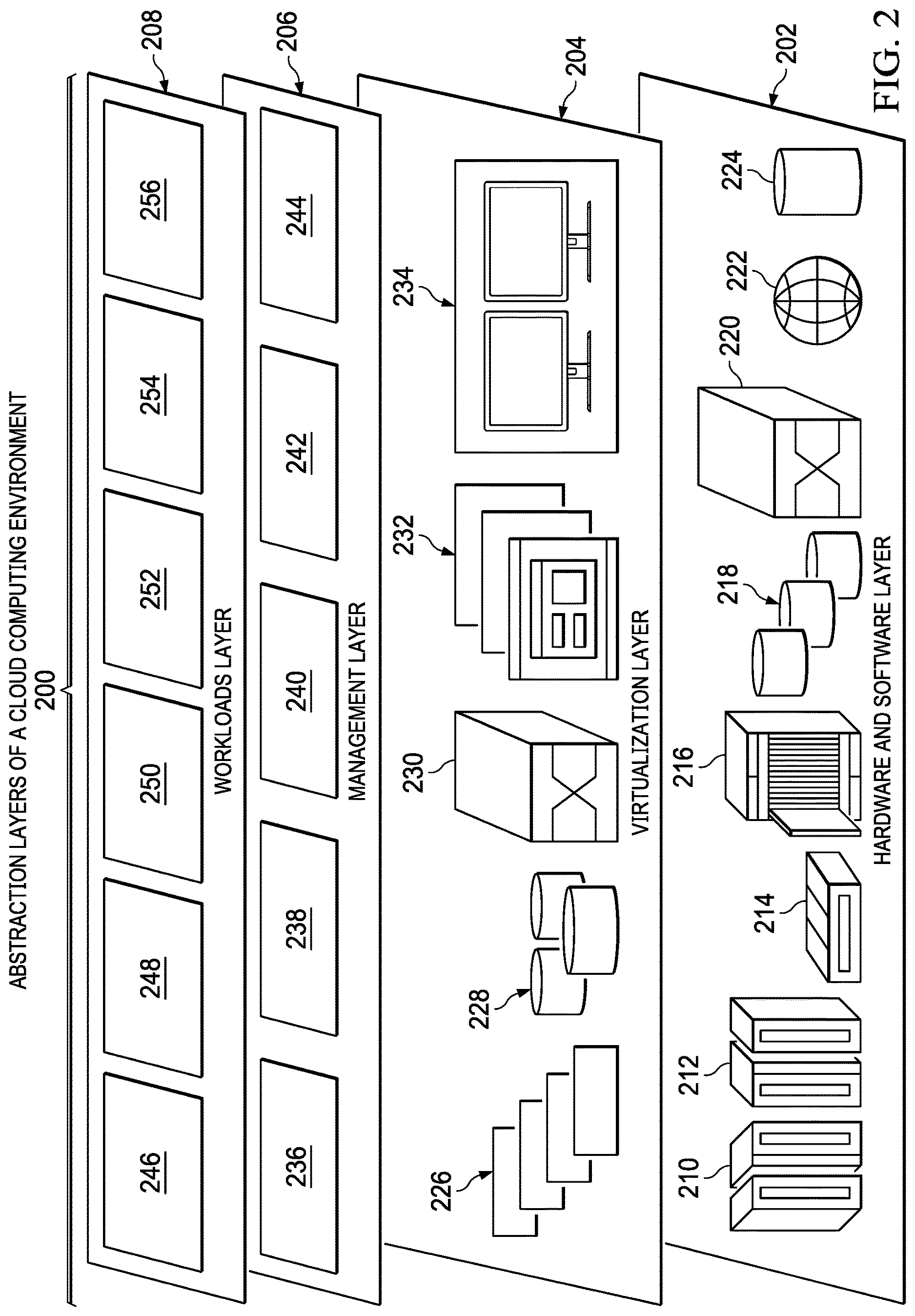 Patent US12619479 Figure 2 – Artificial intelligence model management