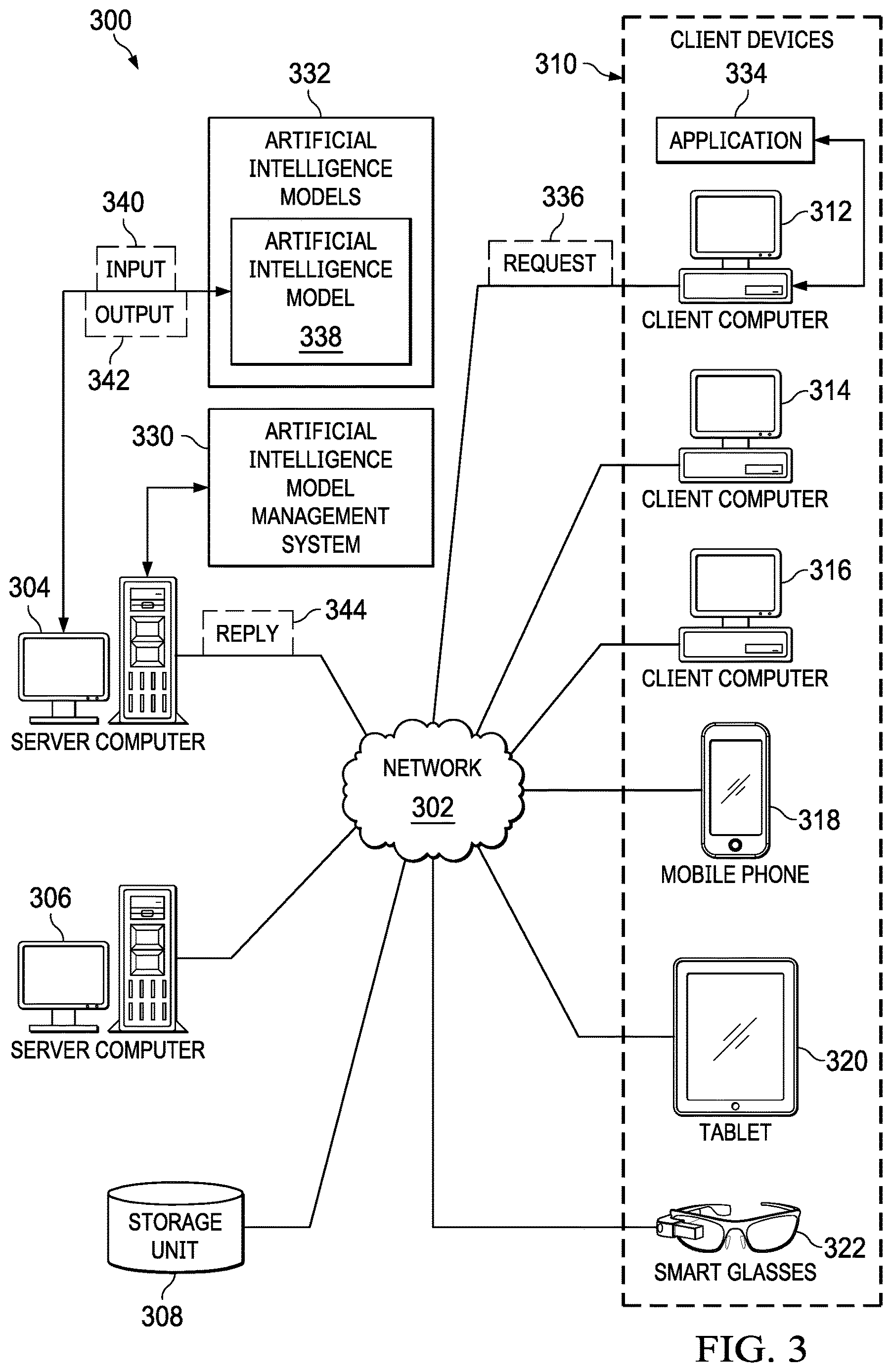 Patent US12619479 Figure 3 – Artificial intelligence model management