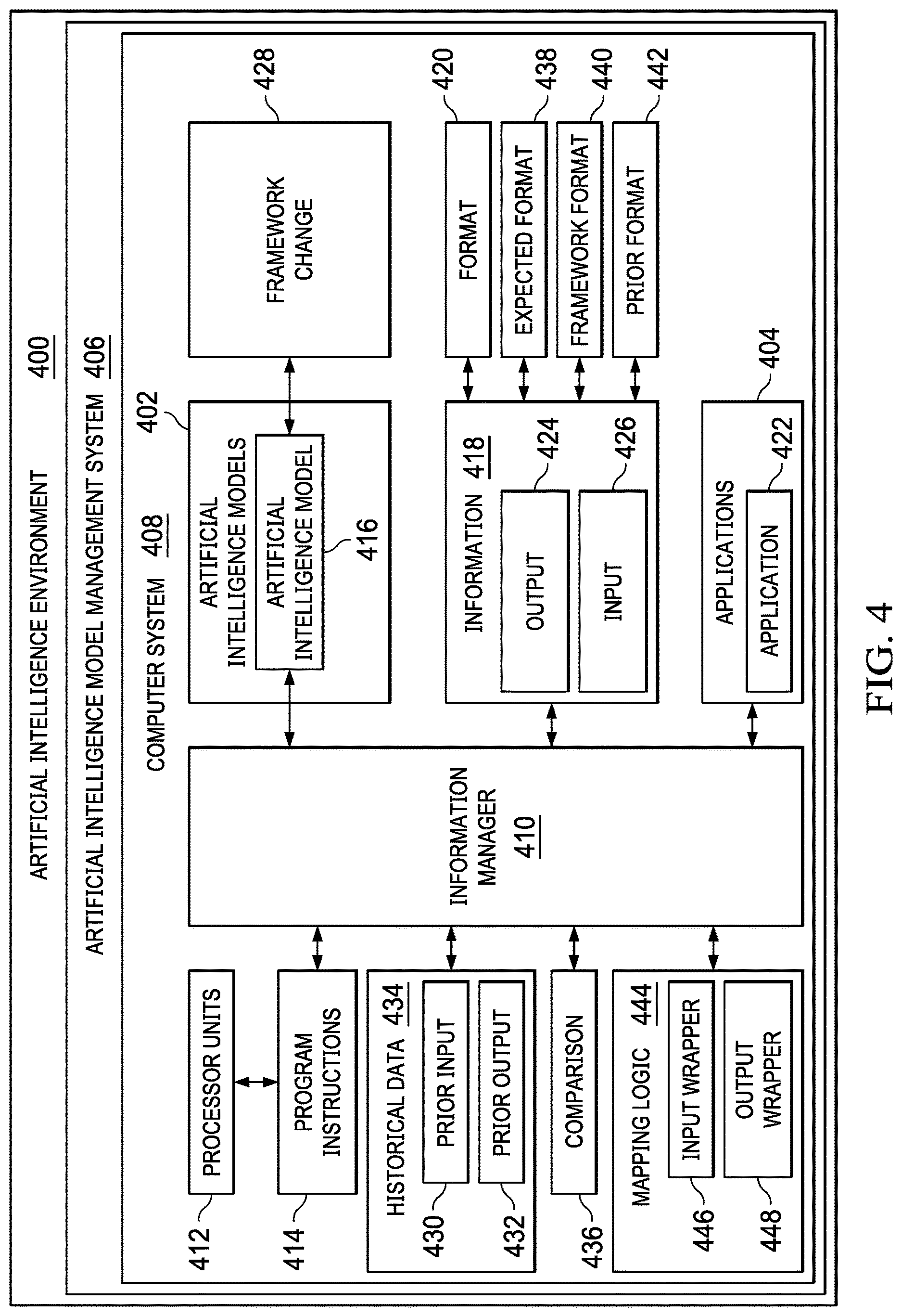 Patent US12619479 Figure 4 – Artificial intelligence model management