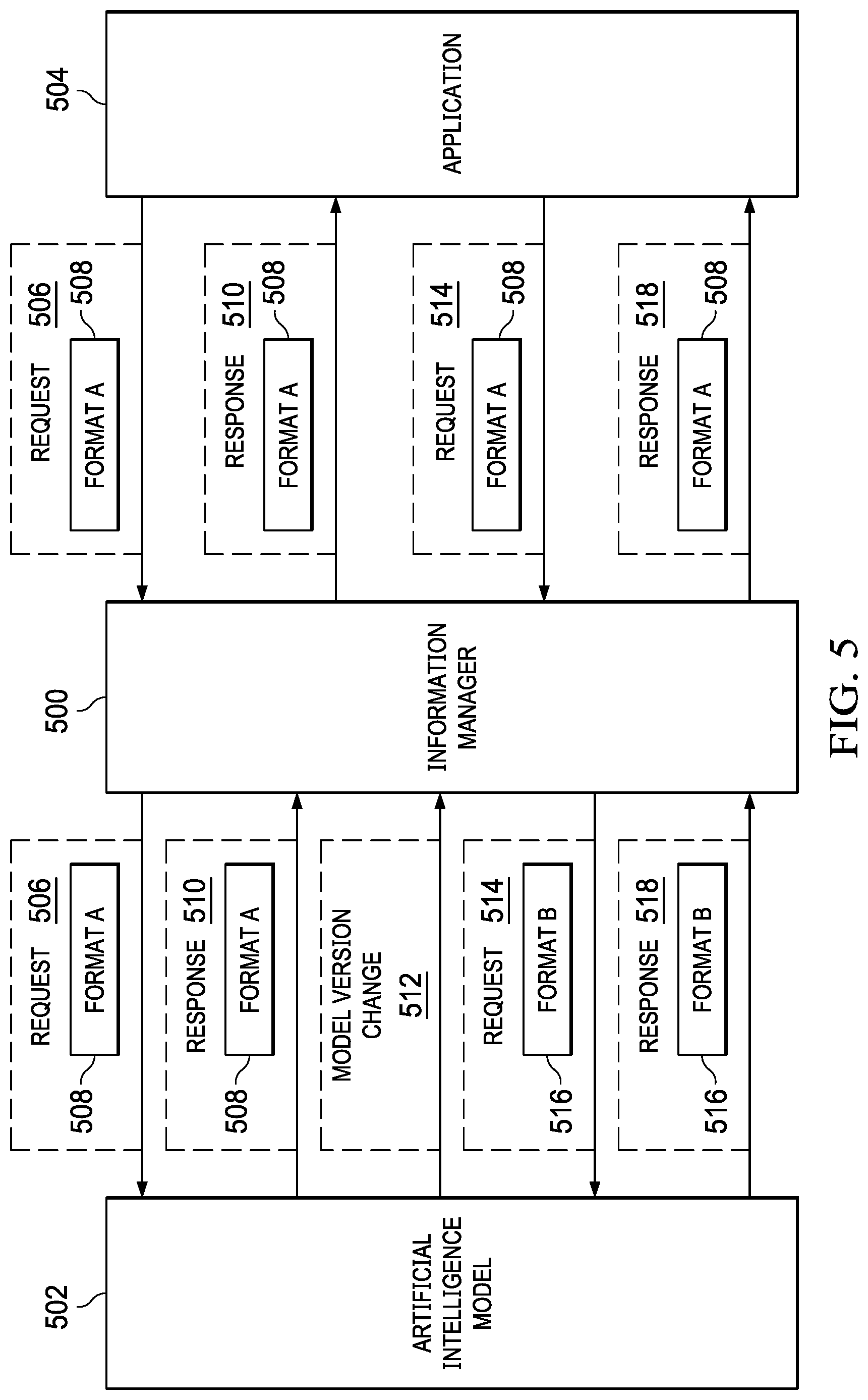 Patent US12619479 Figure 5 – Artificial intelligence model management