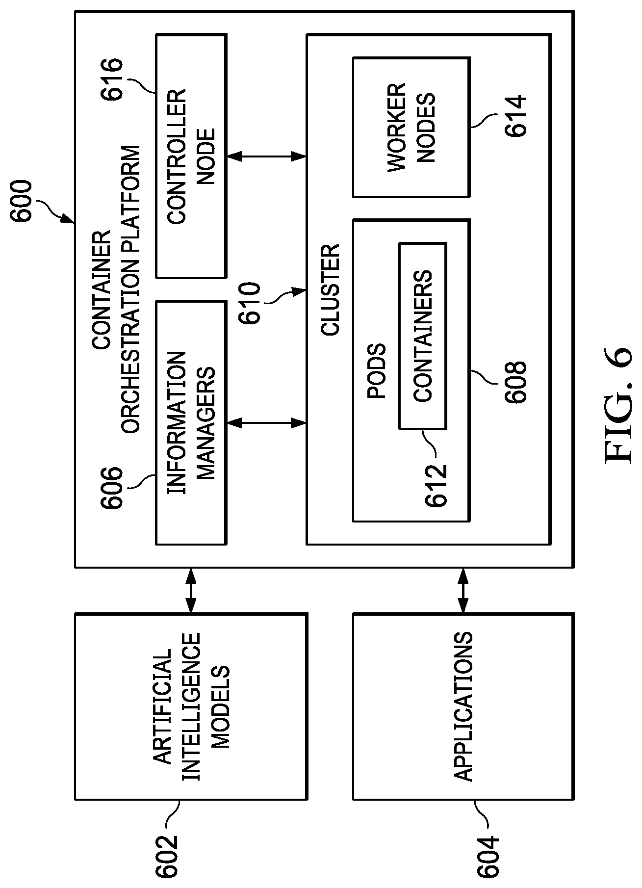 Patent US12619479 Figure 6 – Artificial intelligence model management