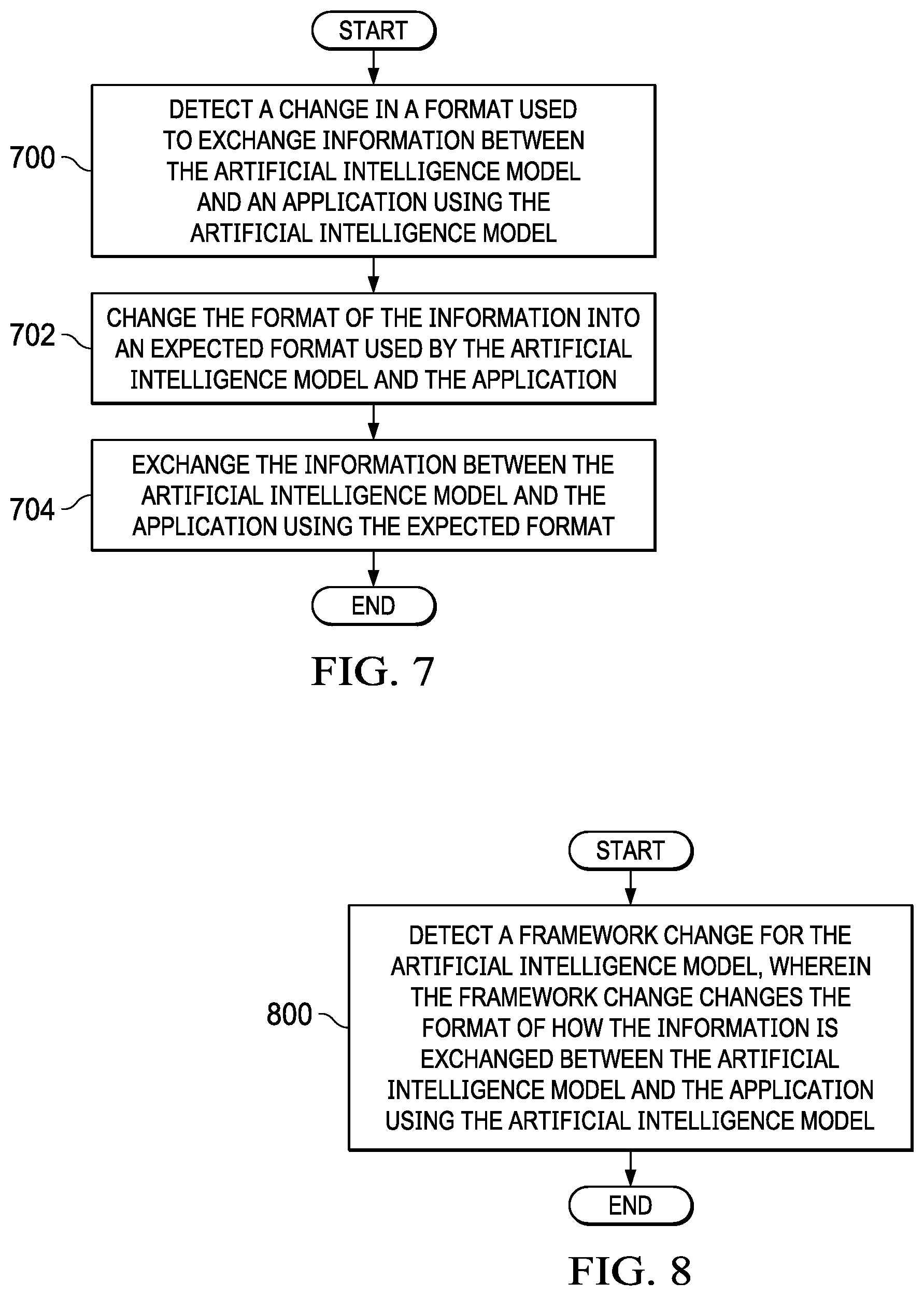 Patent US12619479 Figure 7 – Artificial intelligence model management