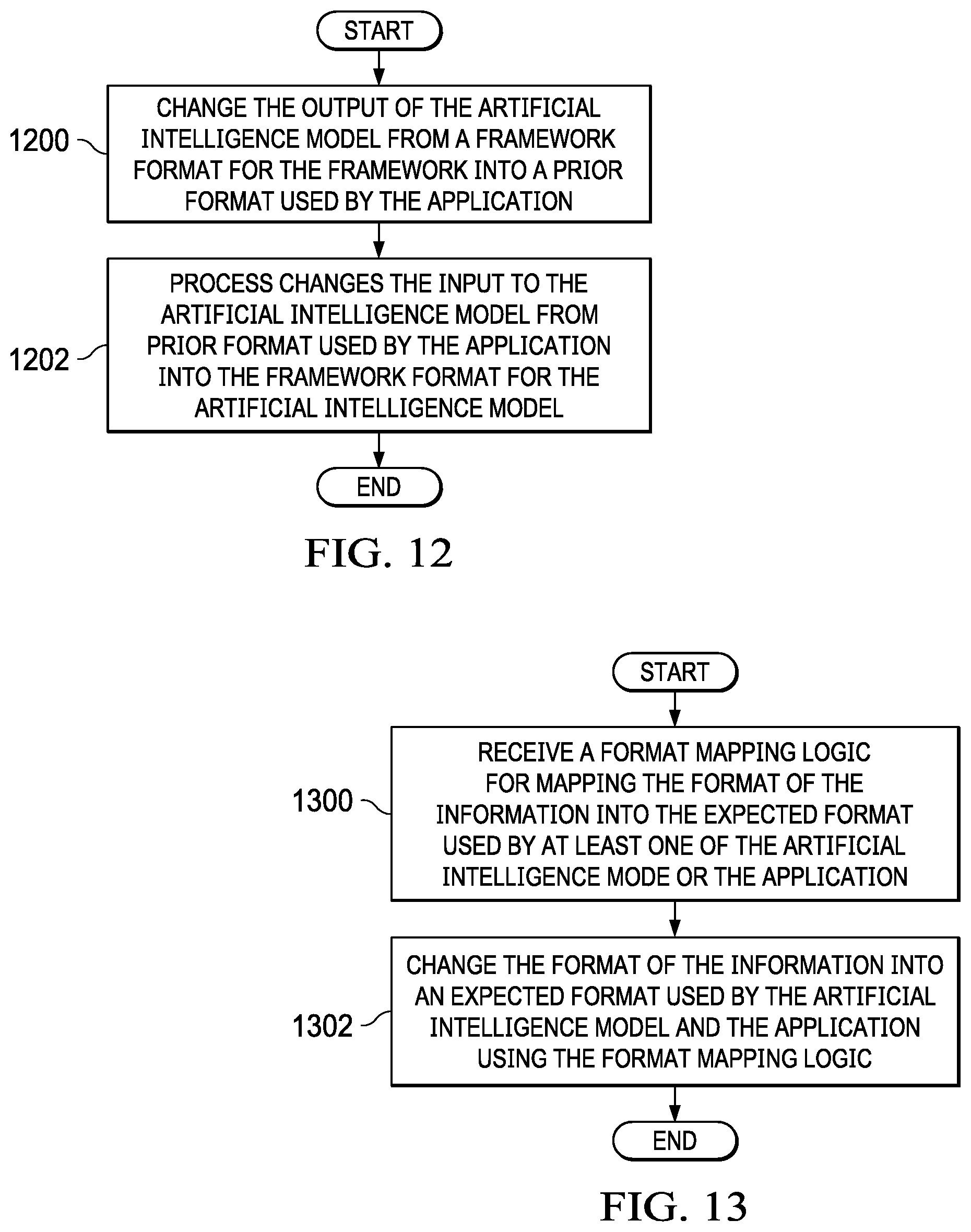 Patent US12619479 Figure 9 – Artificial intelligence model management