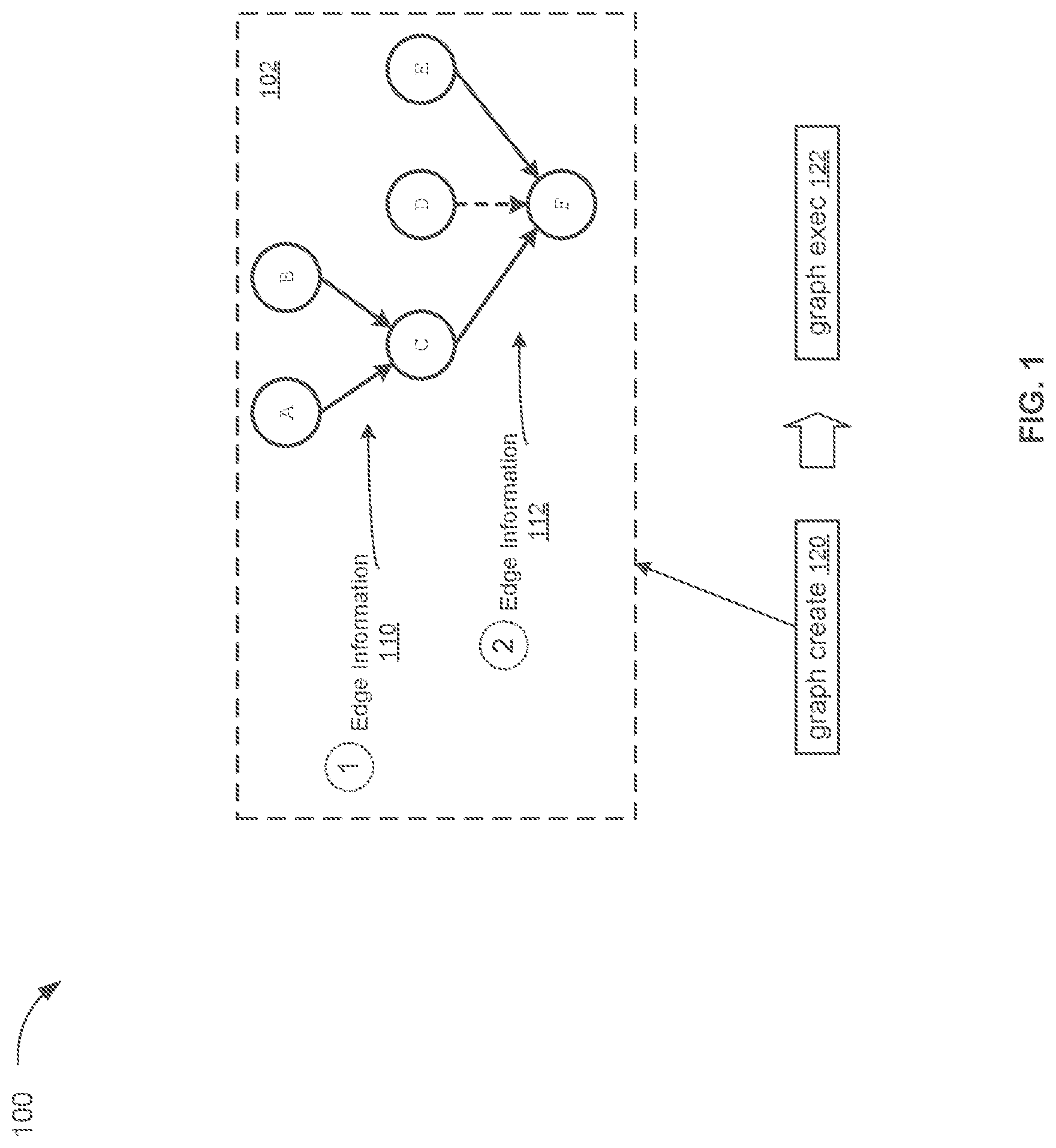 Patent US12619480 Figure 1 – Application programming interface to indicate event dependencies