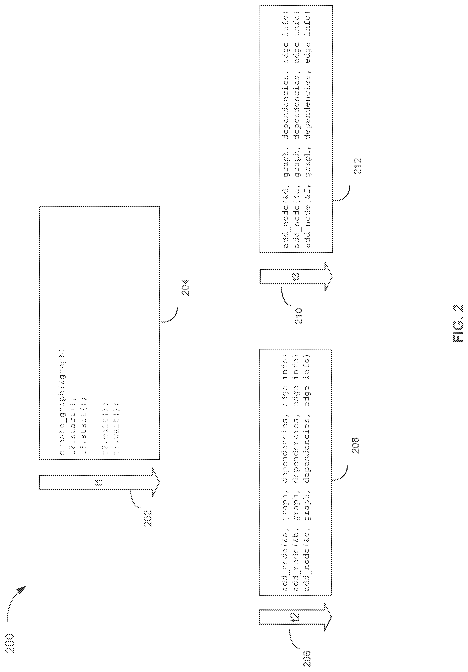 Patent US12619480 Figure 2 – Application programming interface to indicate event dependencies