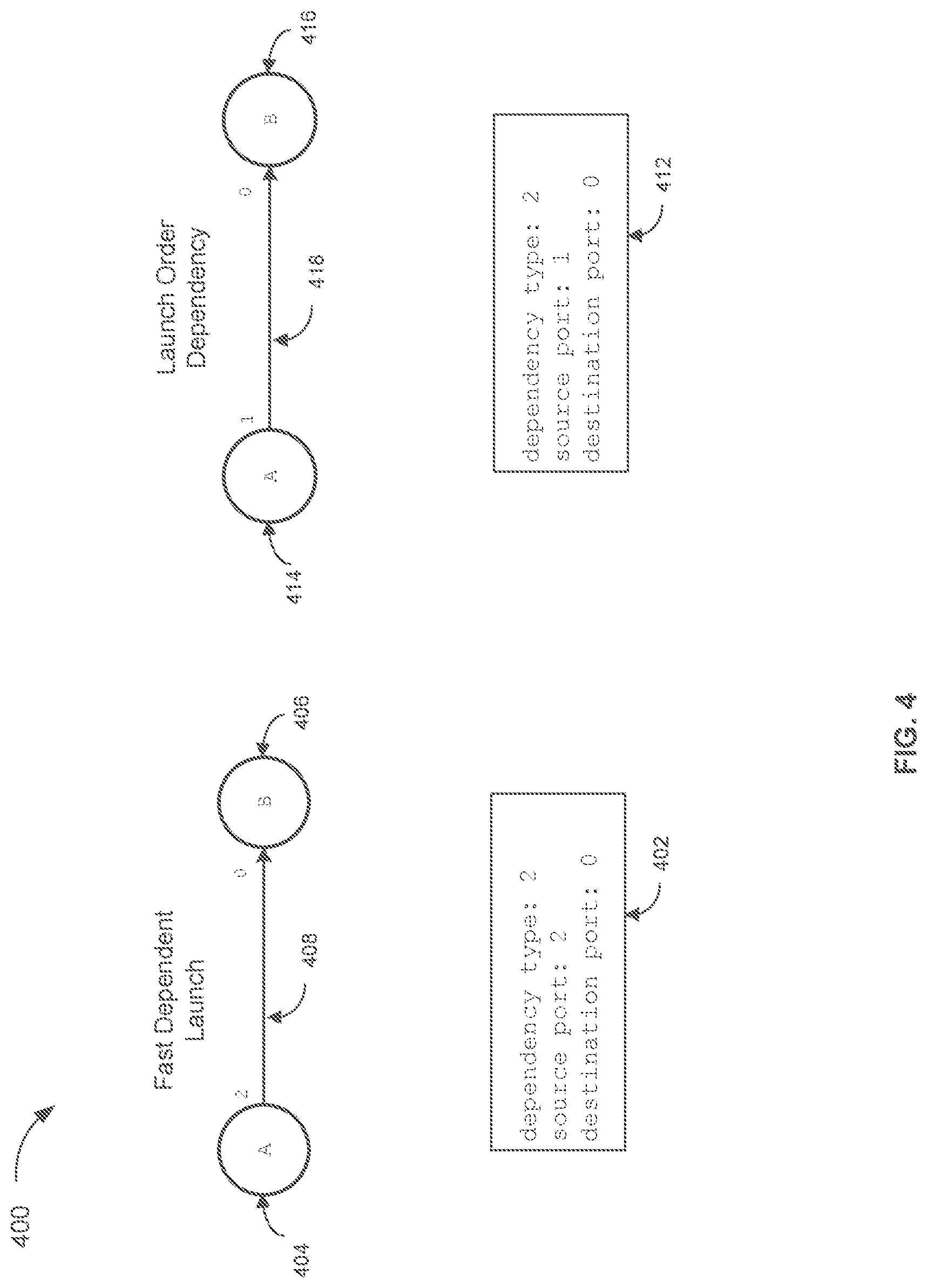 Patent US12619480 Figure 4 – Application programming interface to indicate event dependencies