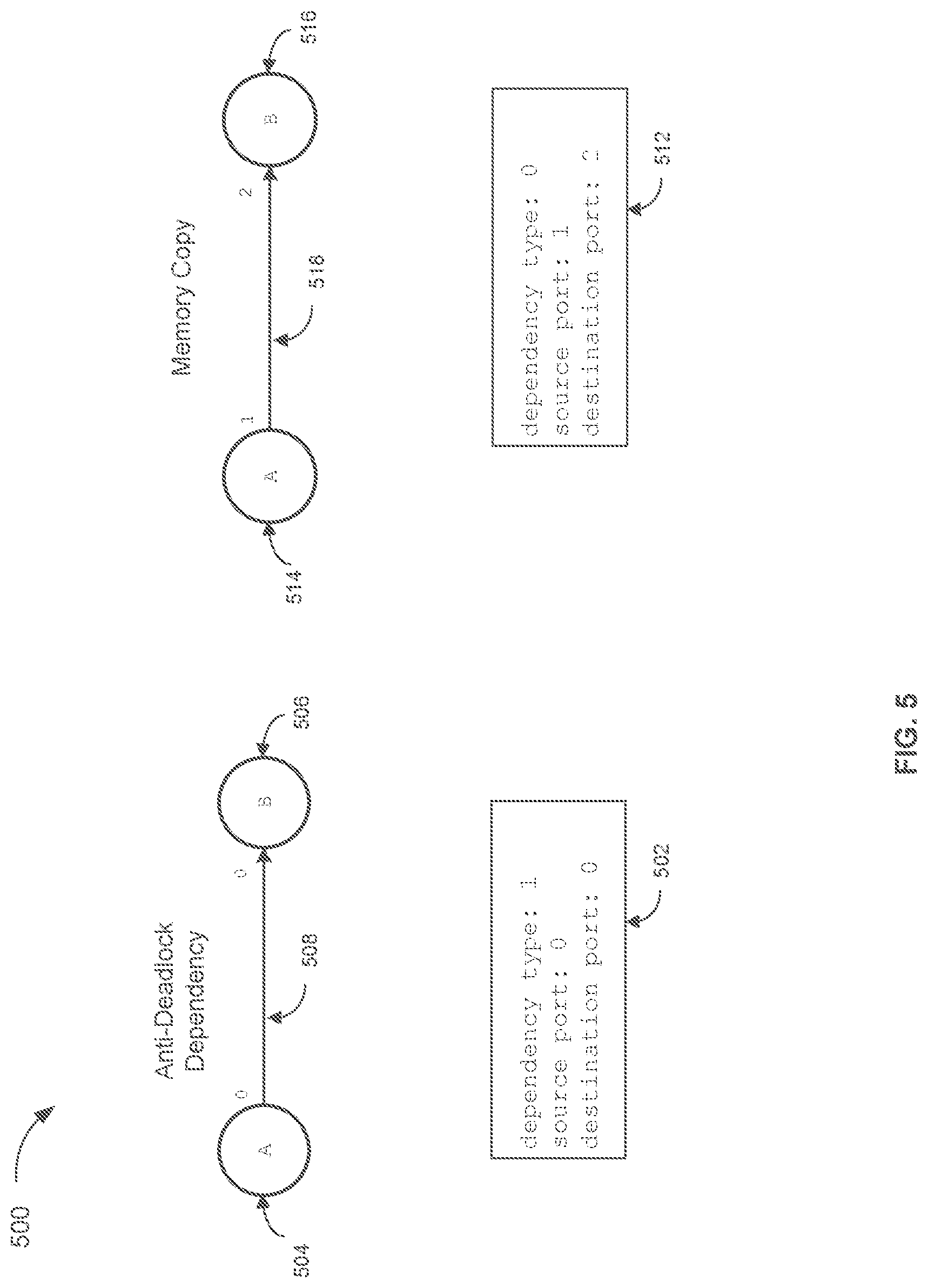 Patent US12619480 Figure 5 – Application programming interface to indicate event dependencies