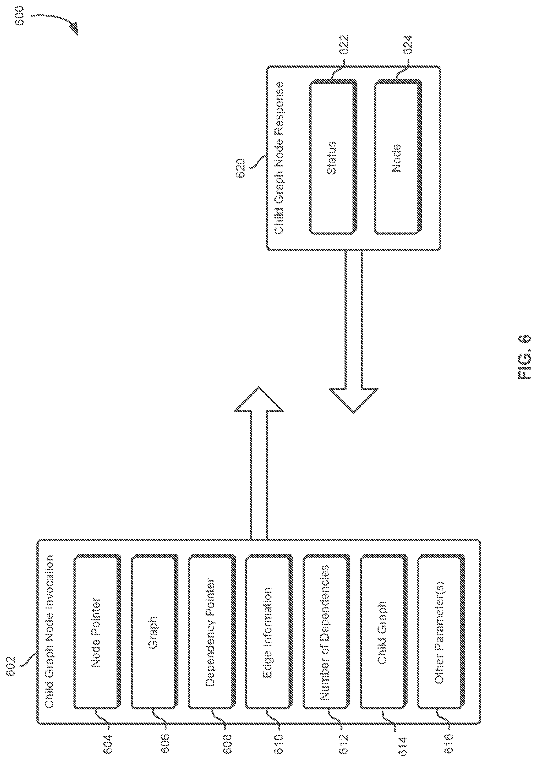 Patent US12619480 Figure 6 – Application programming interface to indicate event dependencies