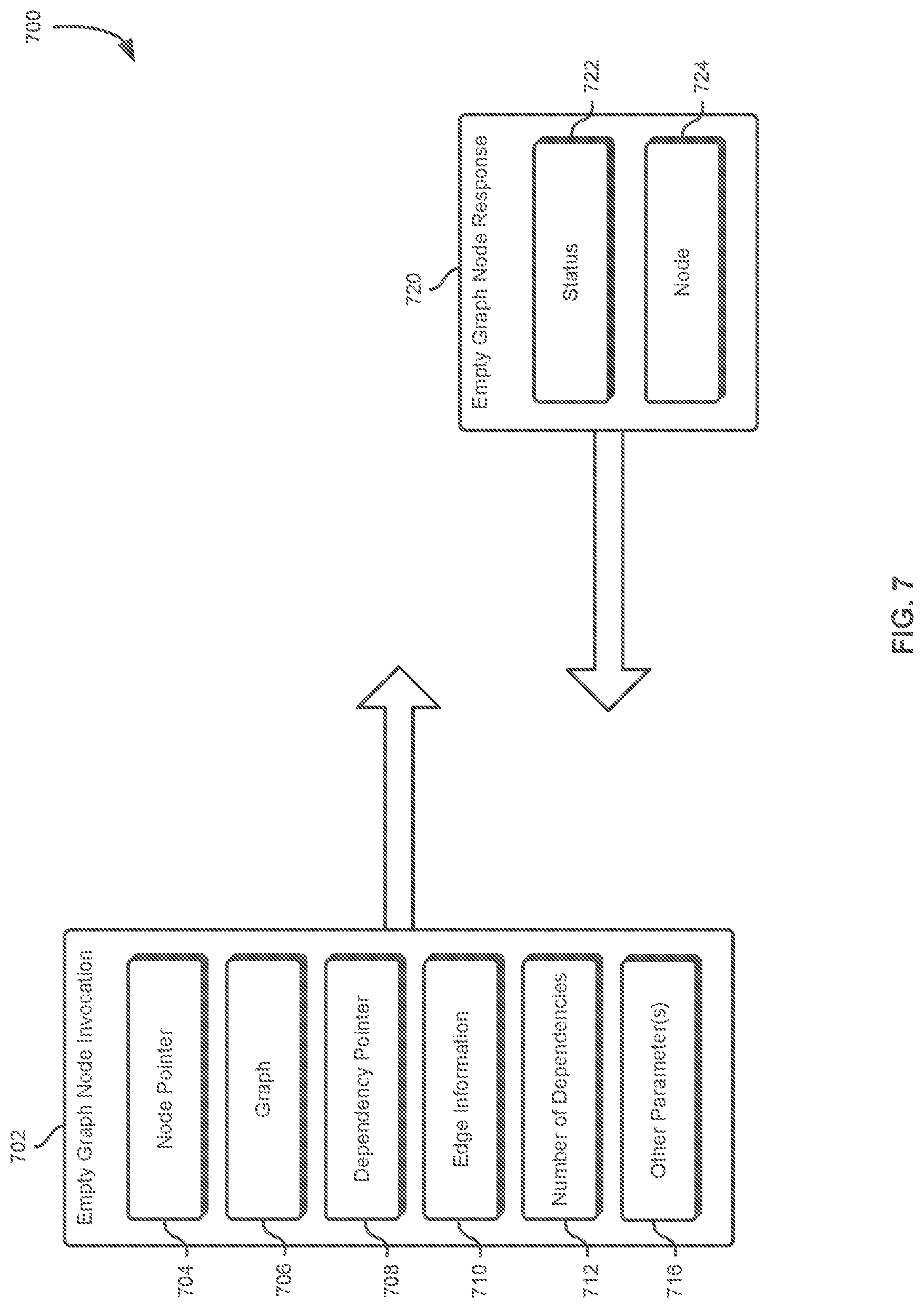 Patent US12619480 Figure 7 – Application programming interface to indicate event dependencies