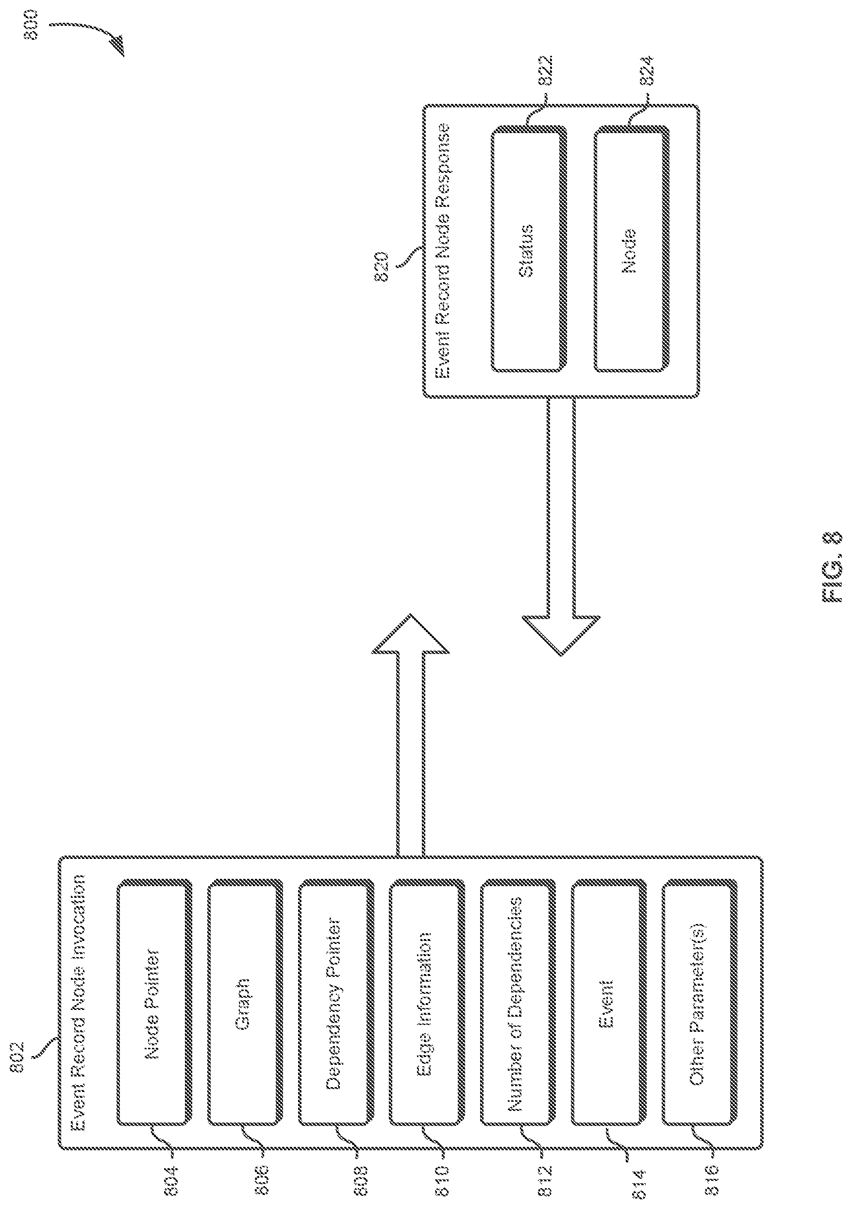 Patent US12619480 Figure 8 – Application programming interface to indicate event dependencies