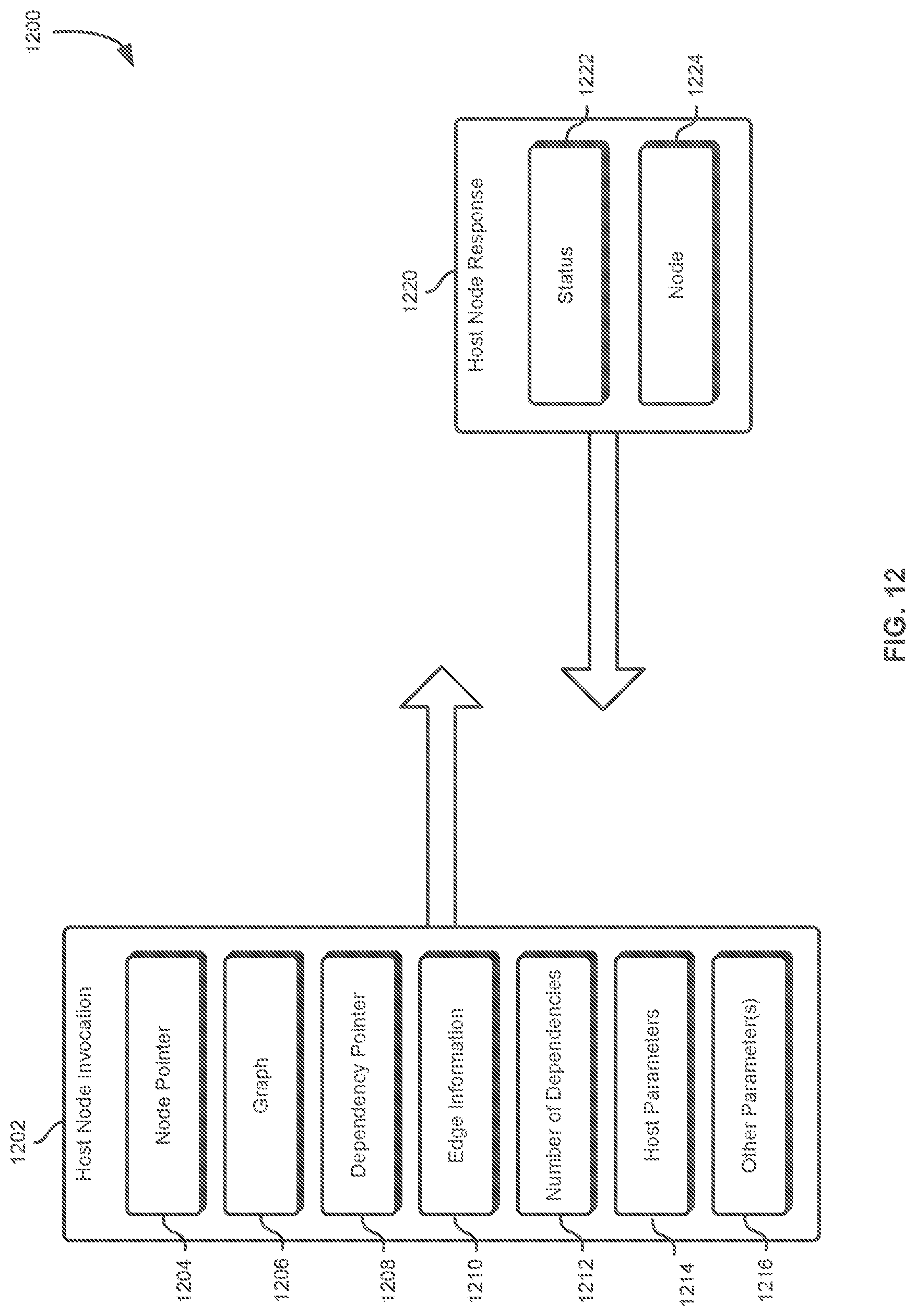 Patent US12619480 Figure 12 – Application programming interface to indicate event dependencies