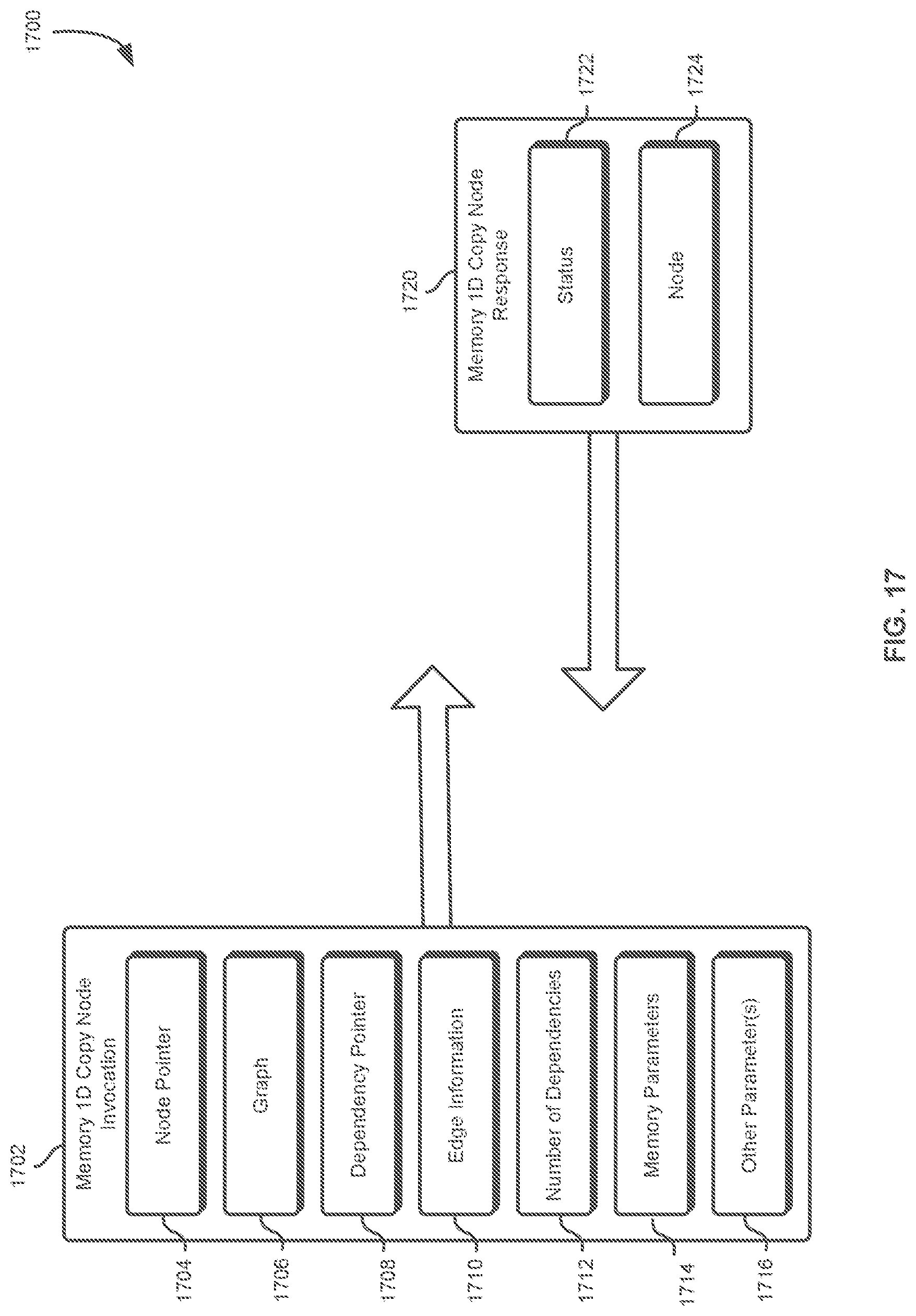 Patent US12619480 Figure 17 – Application programming interface to indicate event dependencies