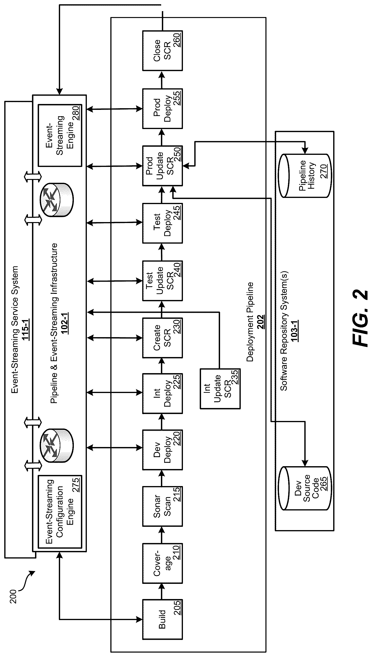 Patent US12619481 Figure 2 – Data-streaming system overlay infrastructure for deployment pipelines