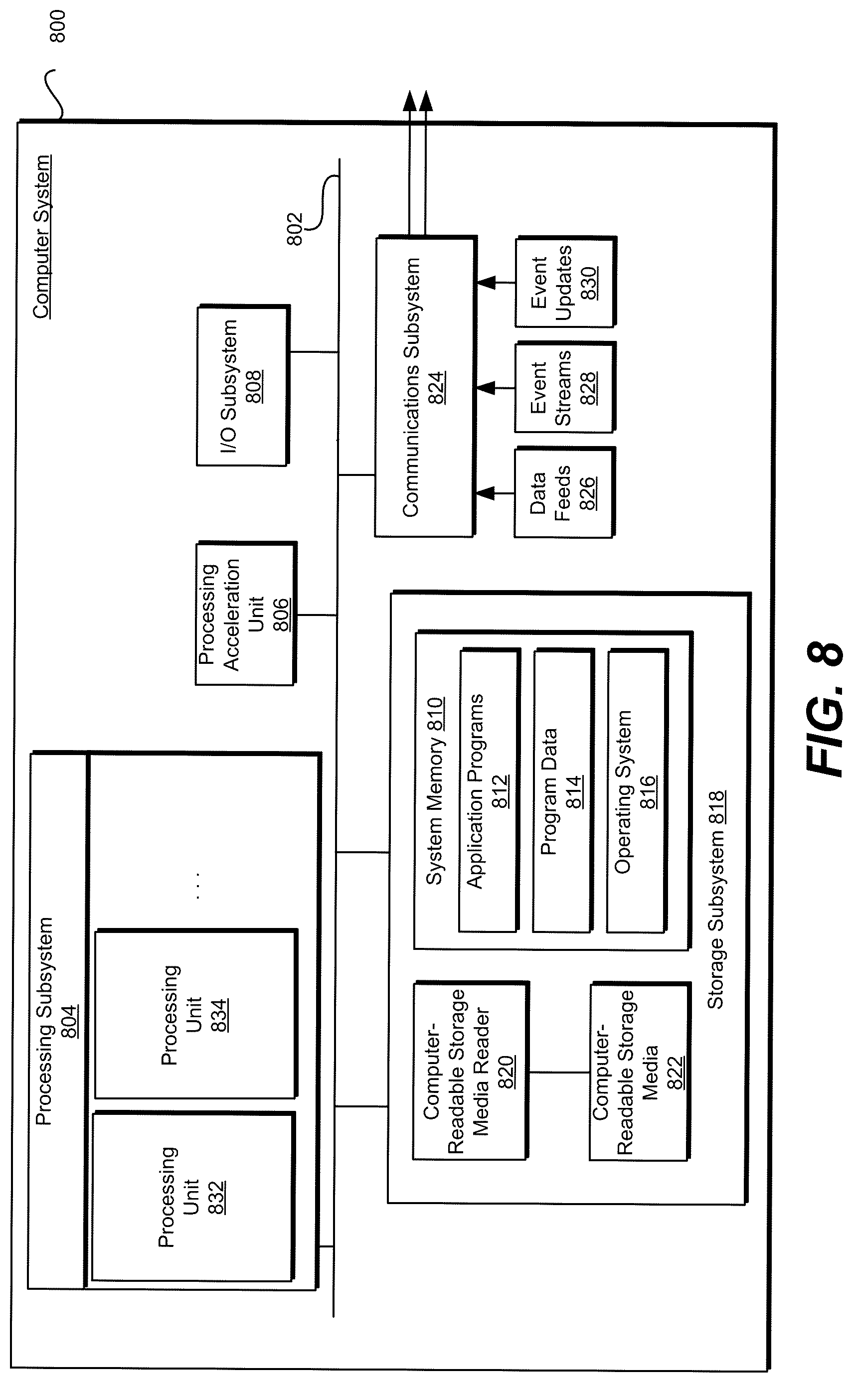 Patent US12619481 Figure 8 – Data-streaming system overlay infrastructure for deployment pipelines