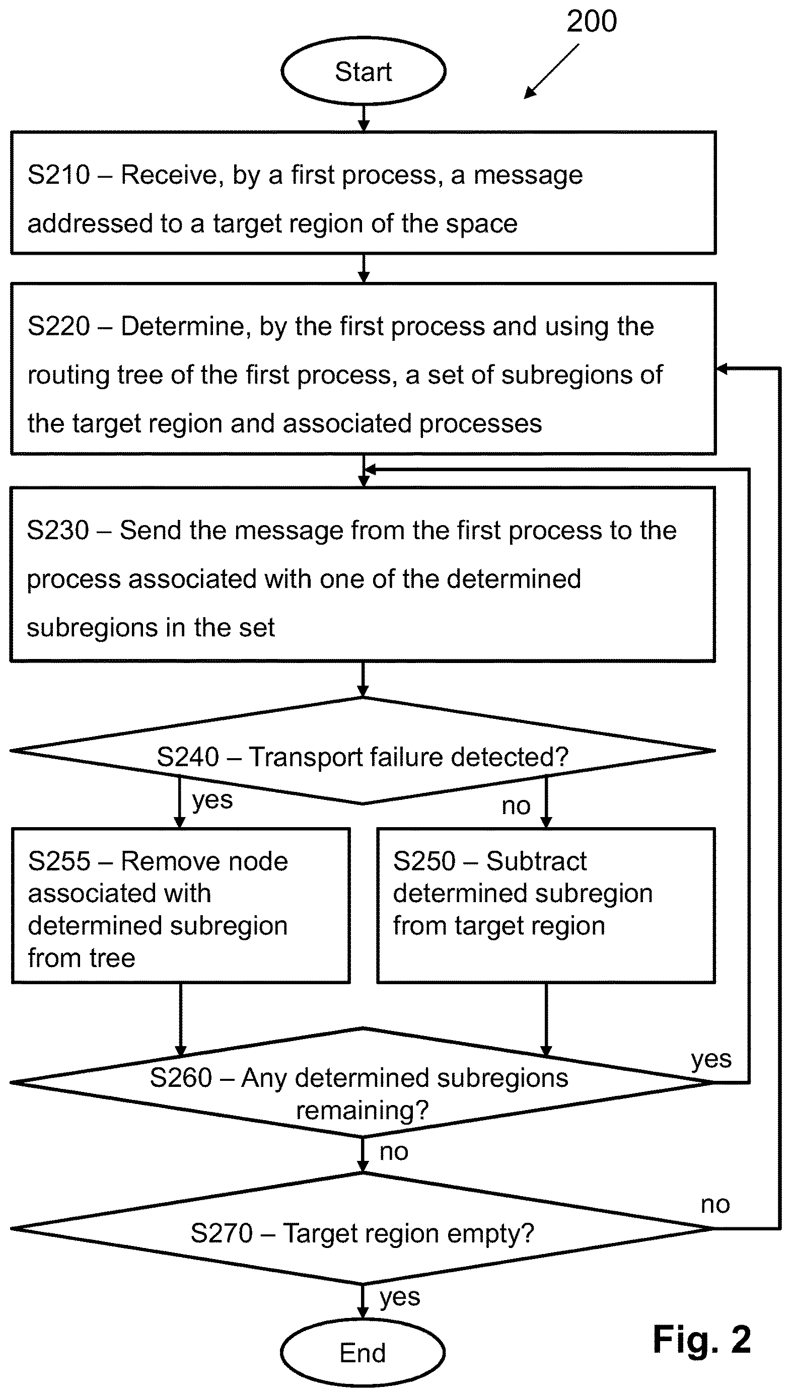 Patent US12619482 Figure 2 – Spatial computing