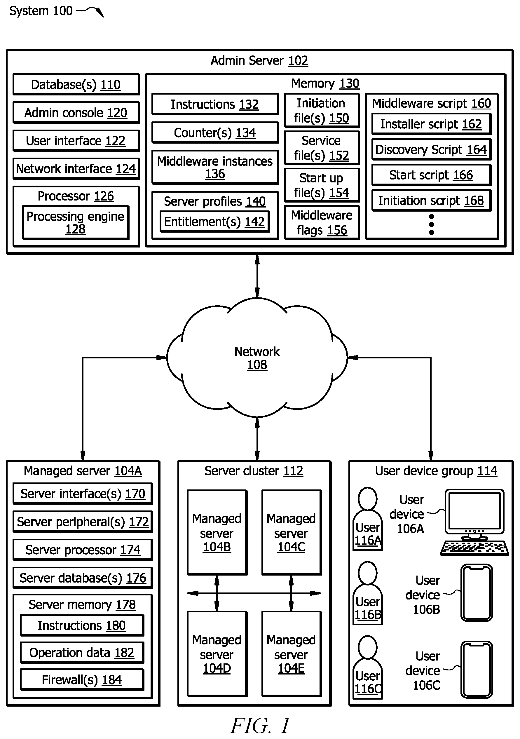 Patent US12619483 Figure 1 – System and method to automate discovery of middleware instances during installation of a failsafe middleware starting procedure framework
