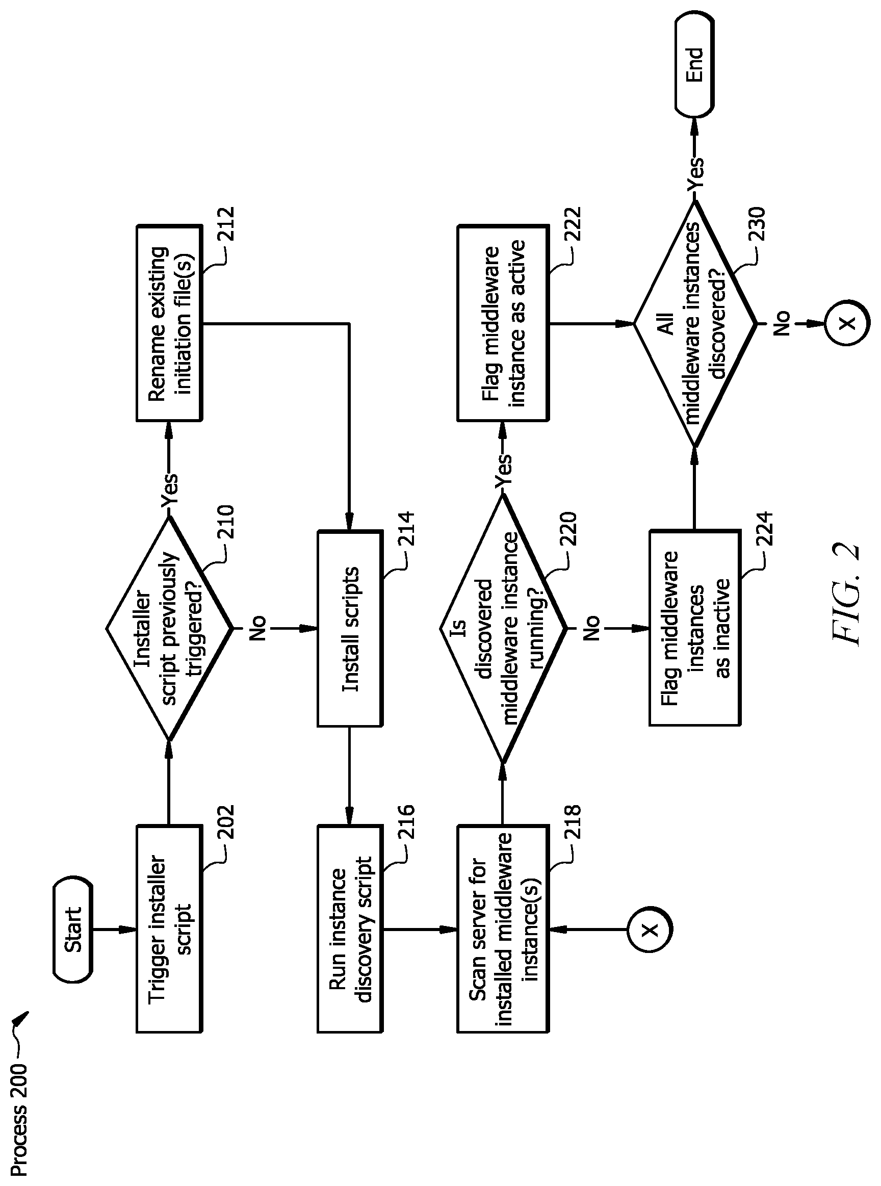 Patent US12619483 Figure 2 – System and method to automate discovery of middleware instances during installation of a failsafe middleware starting procedure framework