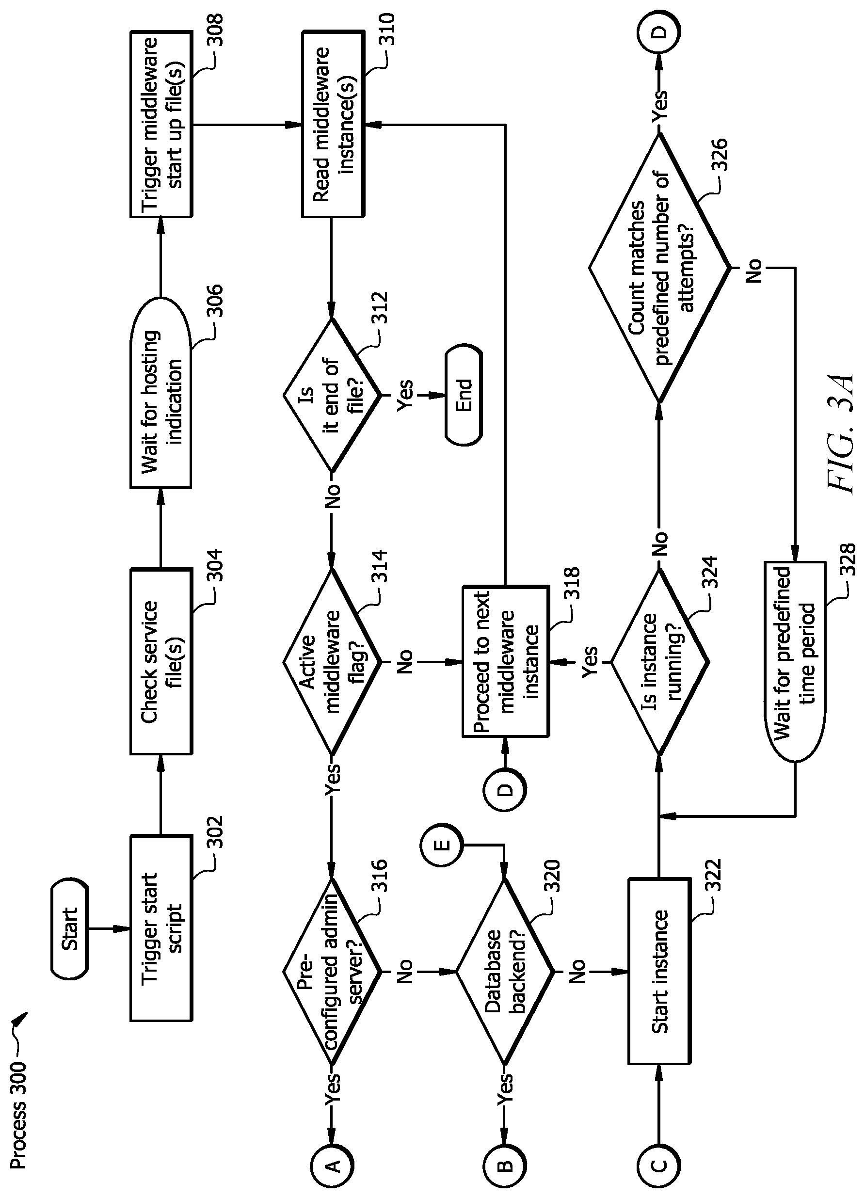 Patent US12619483 Figure 3 – System and method to automate discovery of middleware instances during installation of a failsafe middleware starting procedure framework