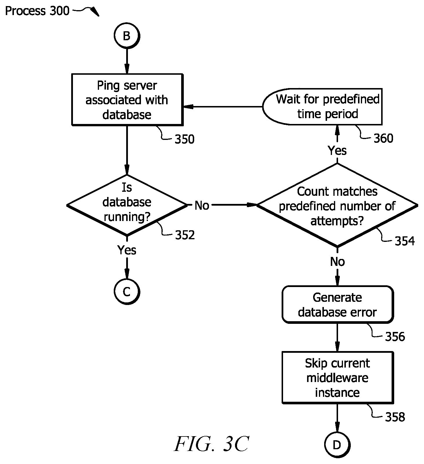 Patent US12619483 Figure 5 – System and method to automate discovery of middleware instances during installation of a failsafe middleware starting procedure framework