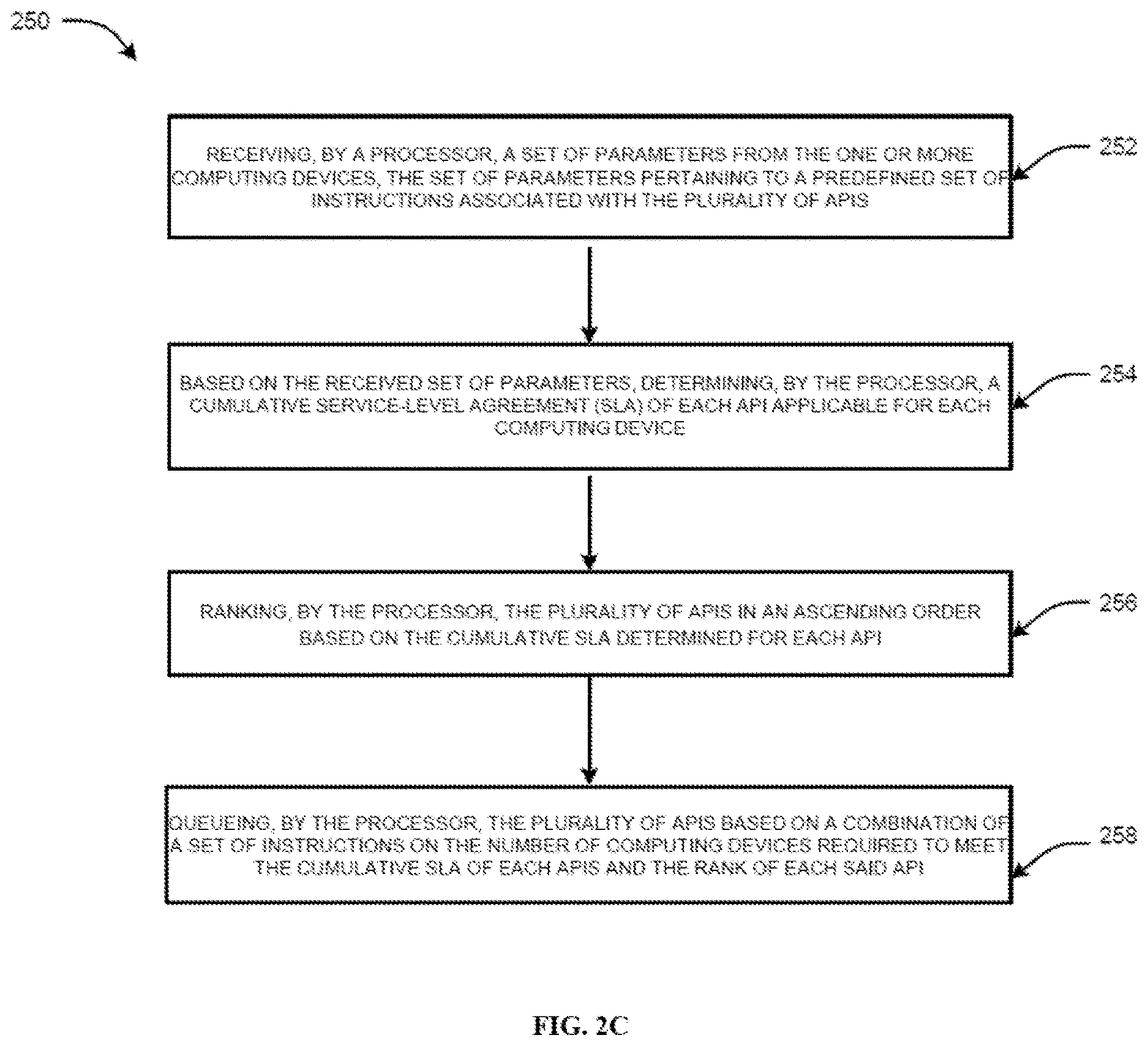 Patent US12619484 Figure 4 – System and method of application programming interface scheduling