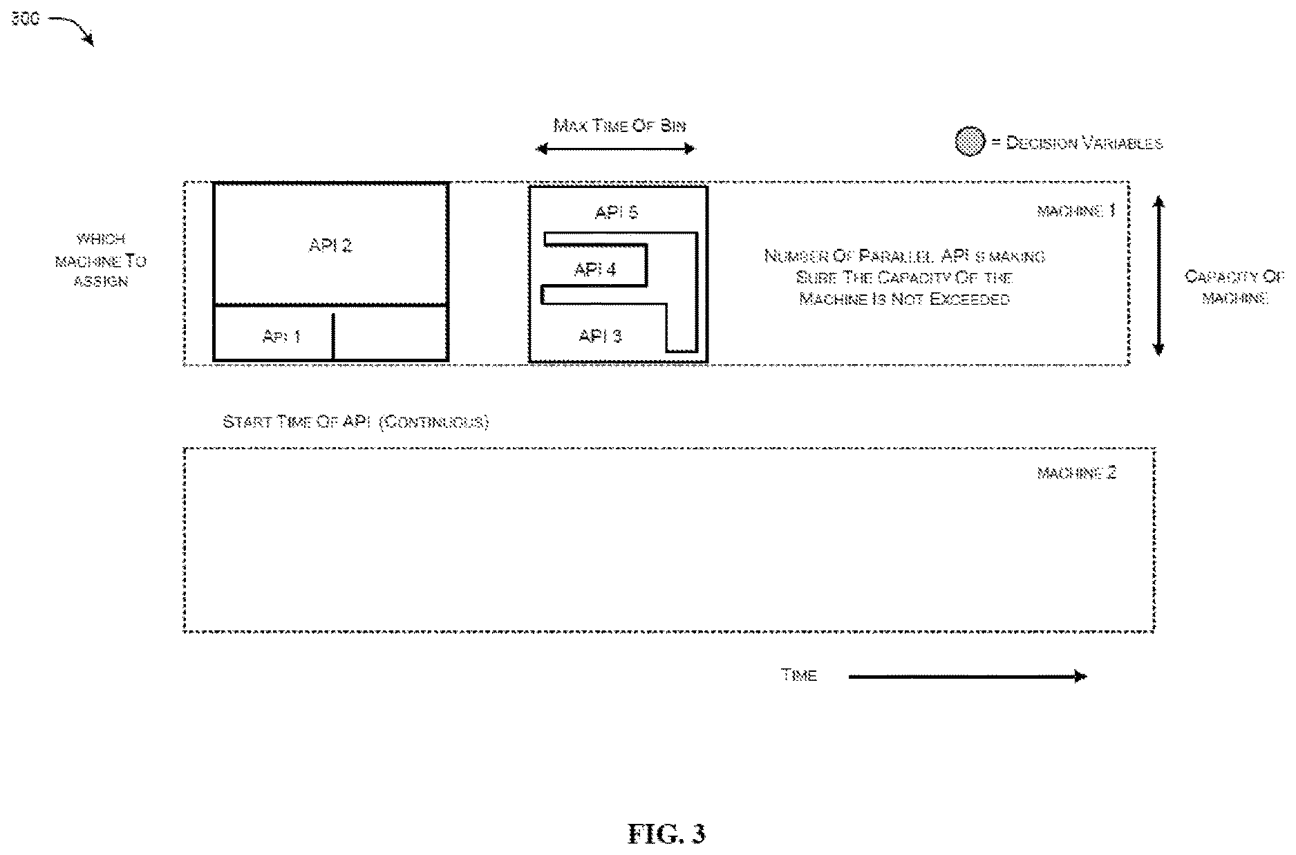 Patent US12619484 Figure 5 – System and method of application programming interface scheduling