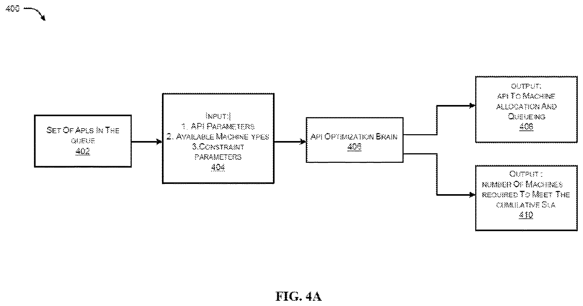 Patent US12619484 Figure 6 – System and method of application programming interface scheduling