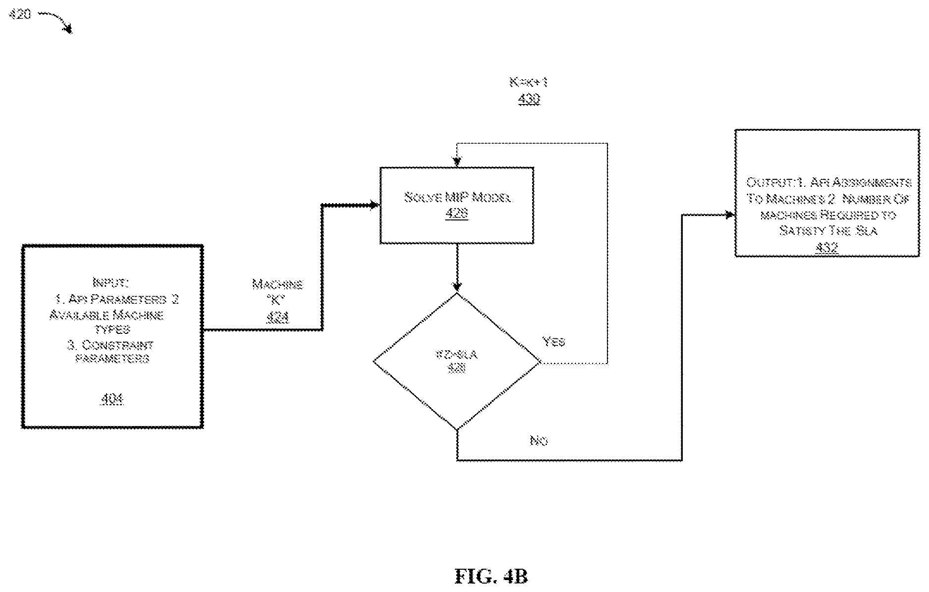 Patent US12619484 Figure 7 – System and method of application programming interface scheduling