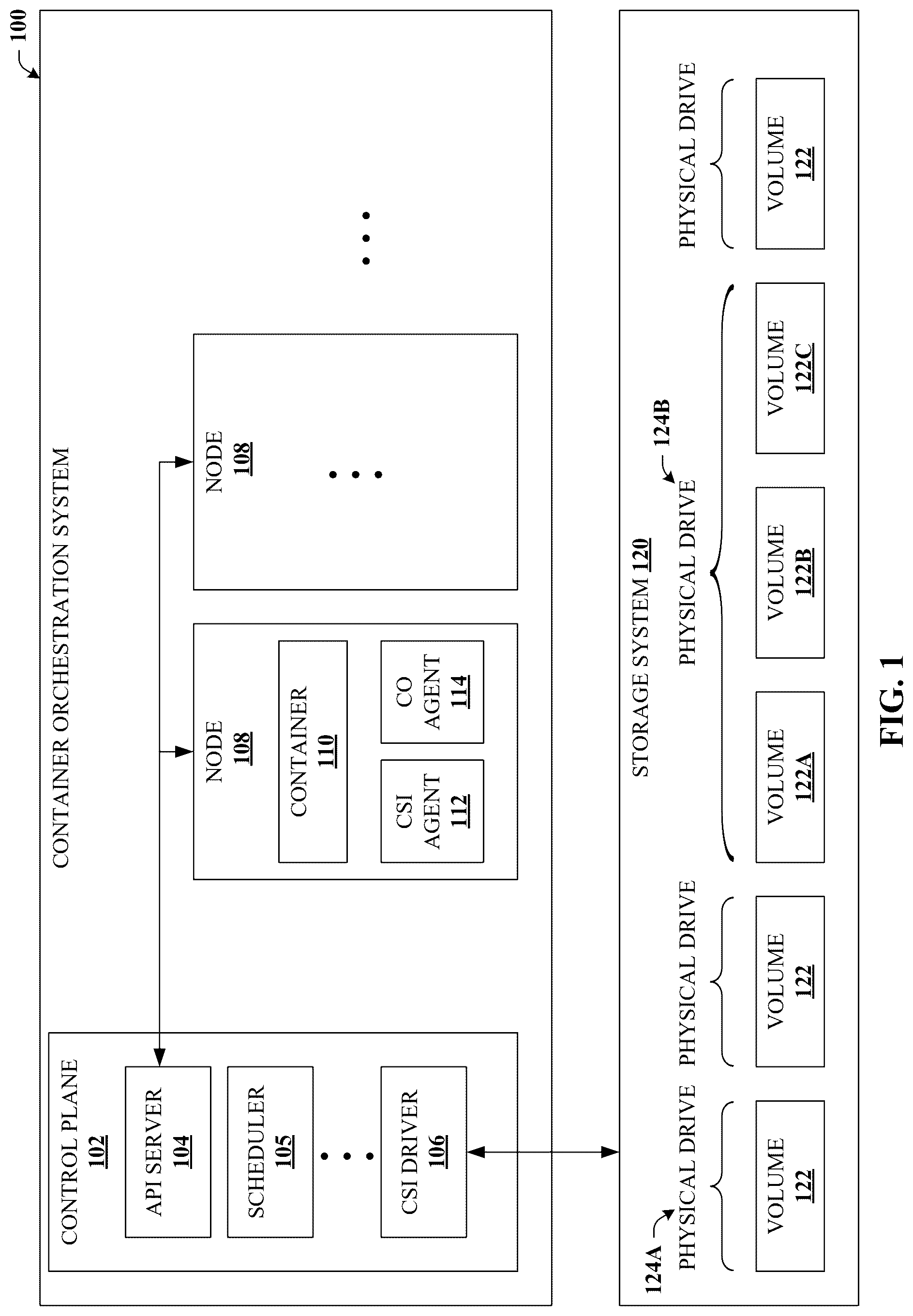 Patent US12619485 Figure 1 – Initiating storage volume health tests via container orchestration systems