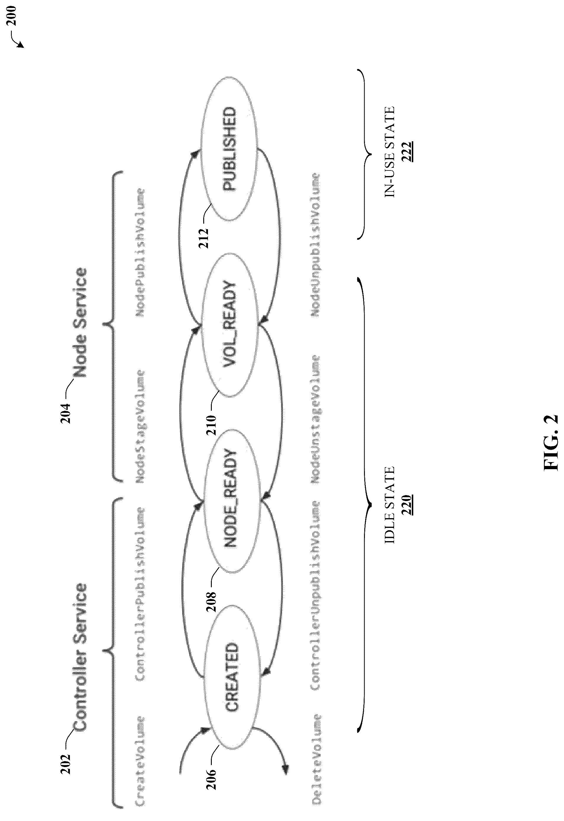 Patent US12619485 Figure 2 – Initiating storage volume health tests via container orchestration systems
