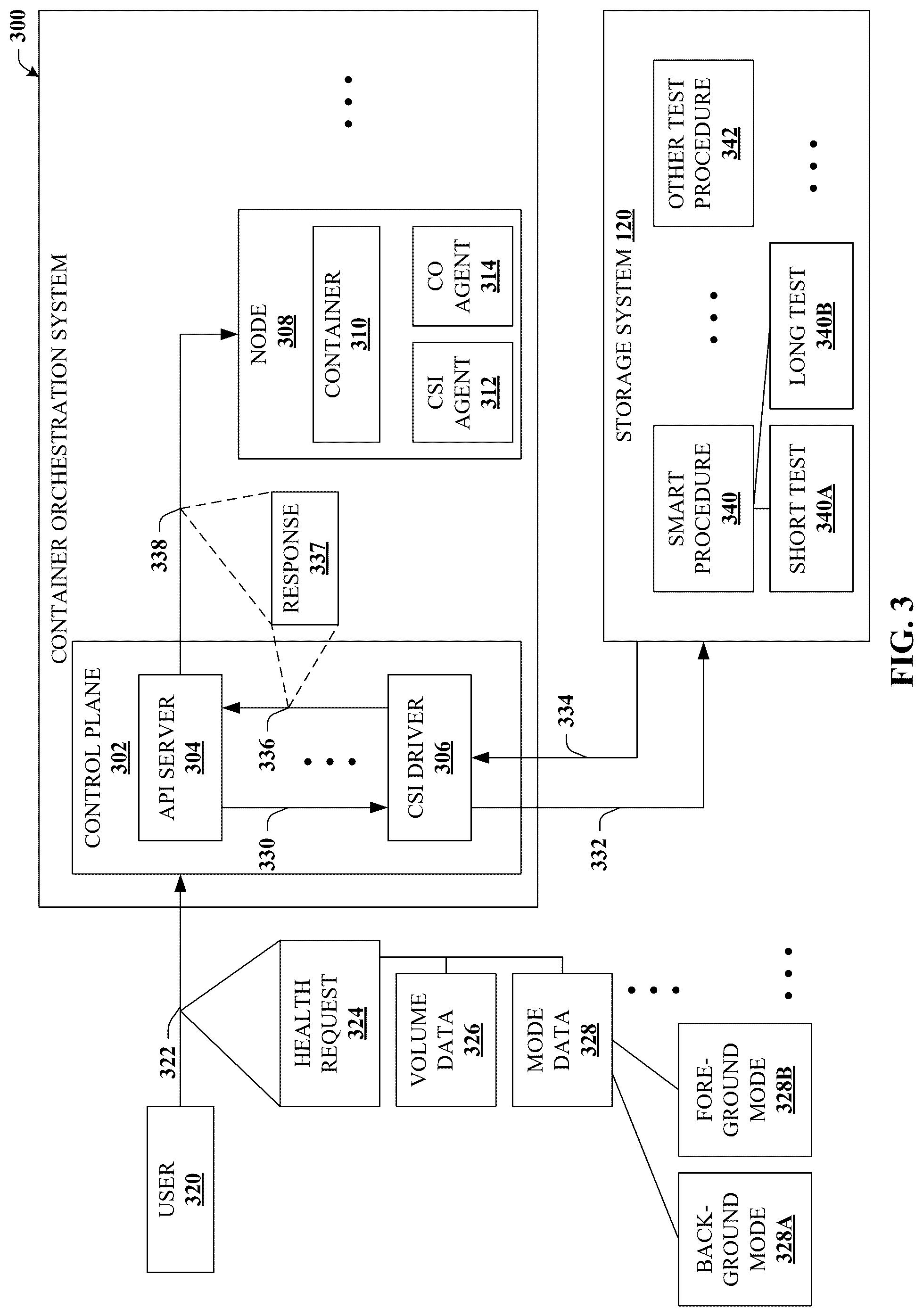 Patent US12619485 Figure 3 – Initiating storage volume health tests via container orchestration systems