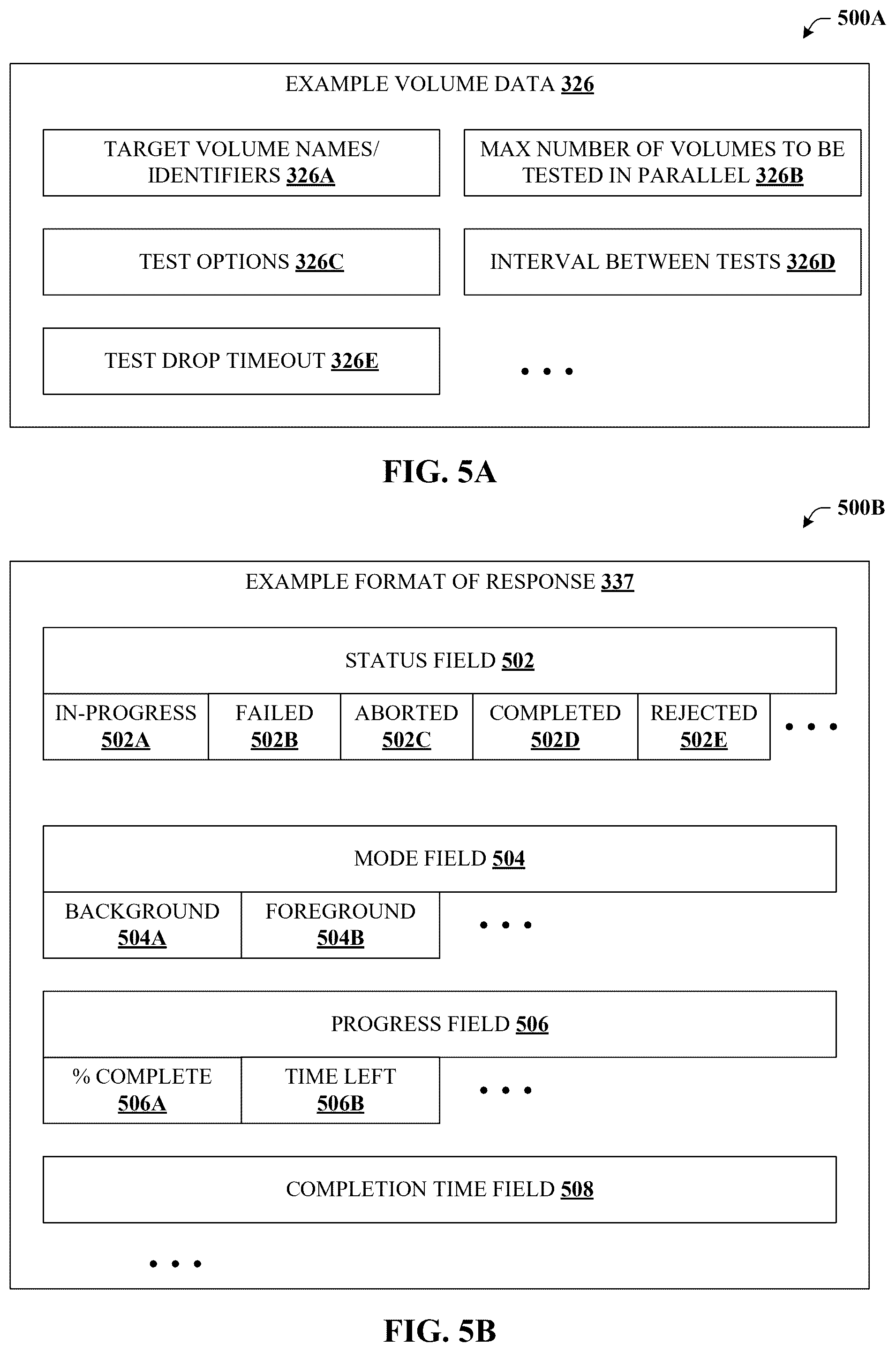 Patent US12619485 Figure 5 – Initiating storage volume health tests via container orchestration systems