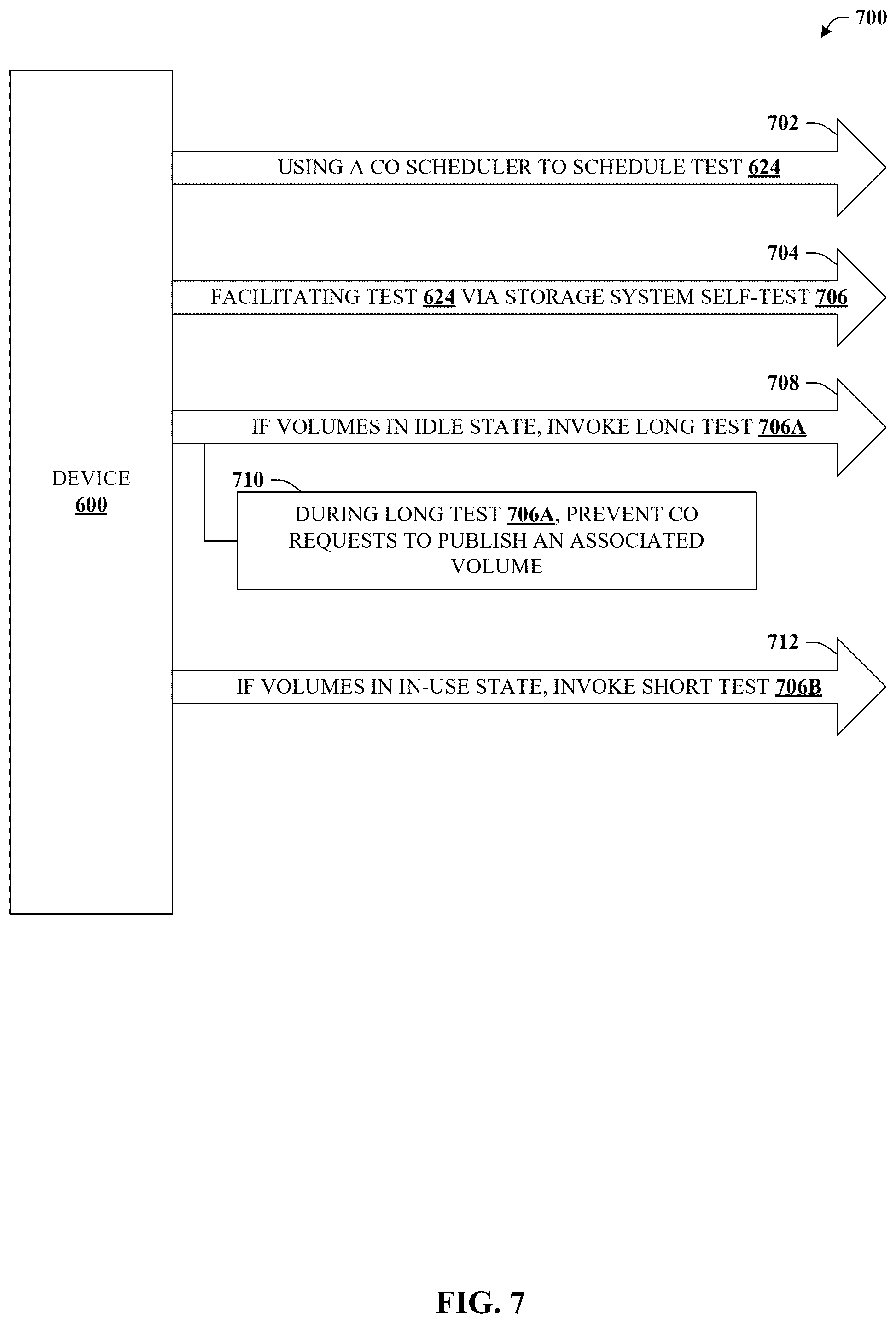 Patent US12619485 Figure 7 – Initiating storage volume health tests via container orchestration systems