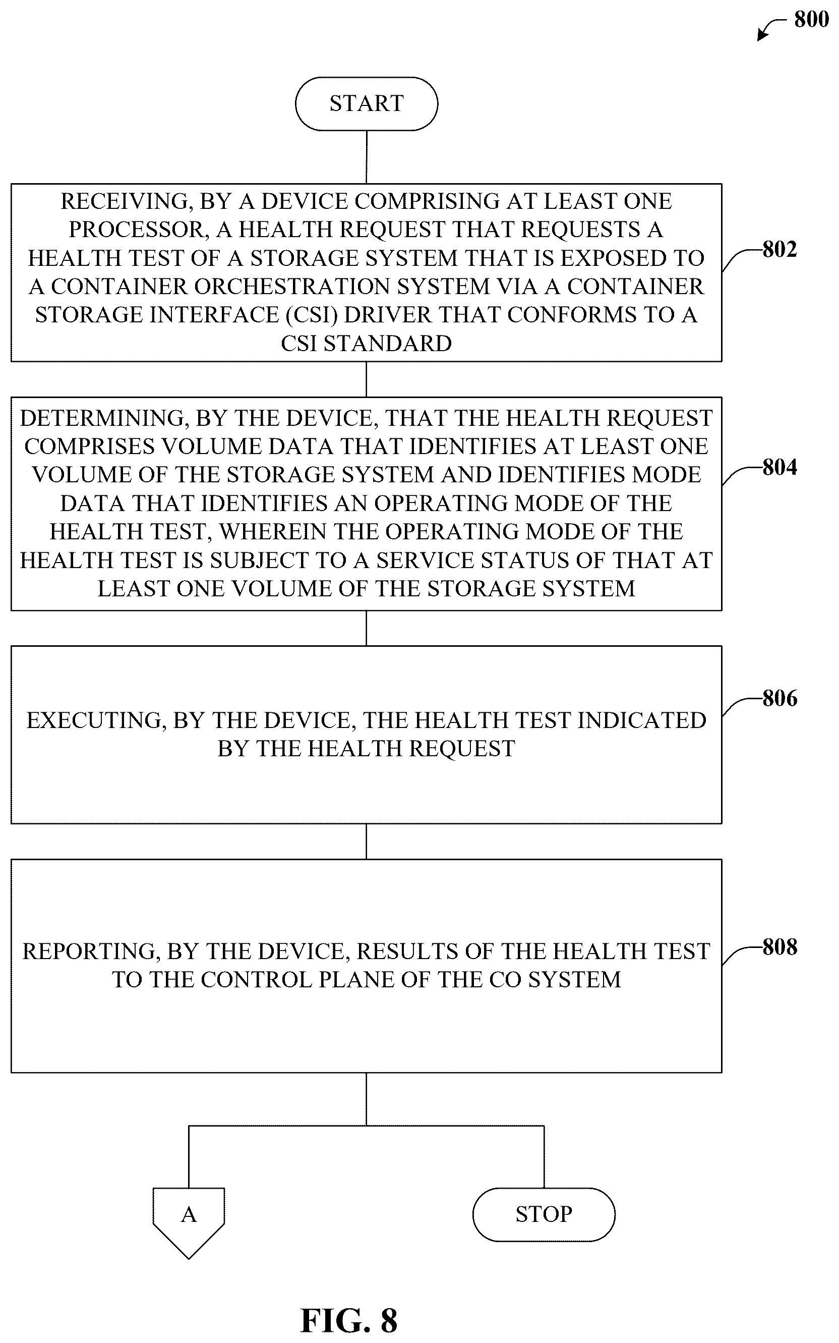 Patent US12619485 Figure 8 – Initiating storage volume health tests via container orchestration systems