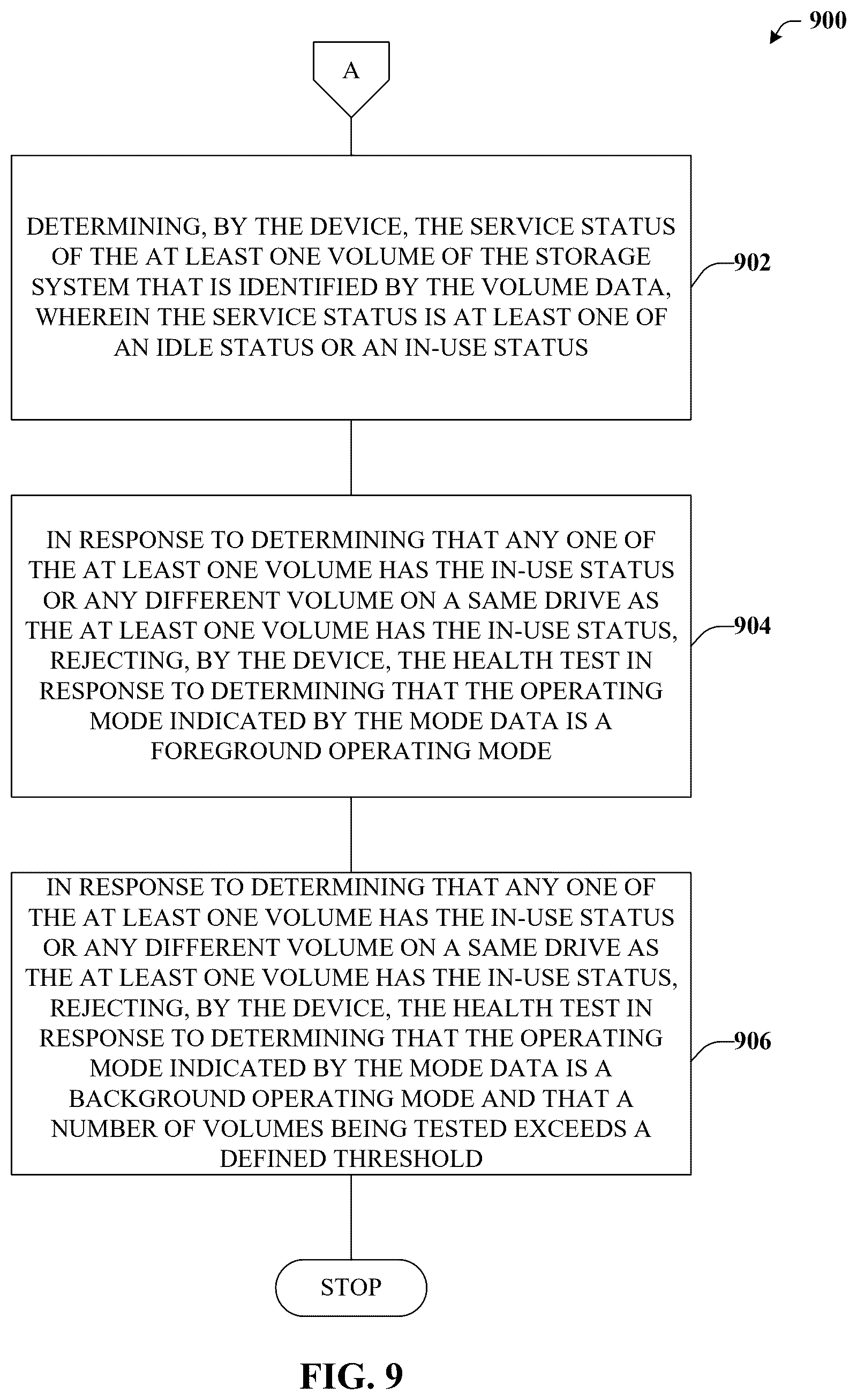 Patent US12619485 Figure 9 – Initiating storage volume health tests via container orchestration systems