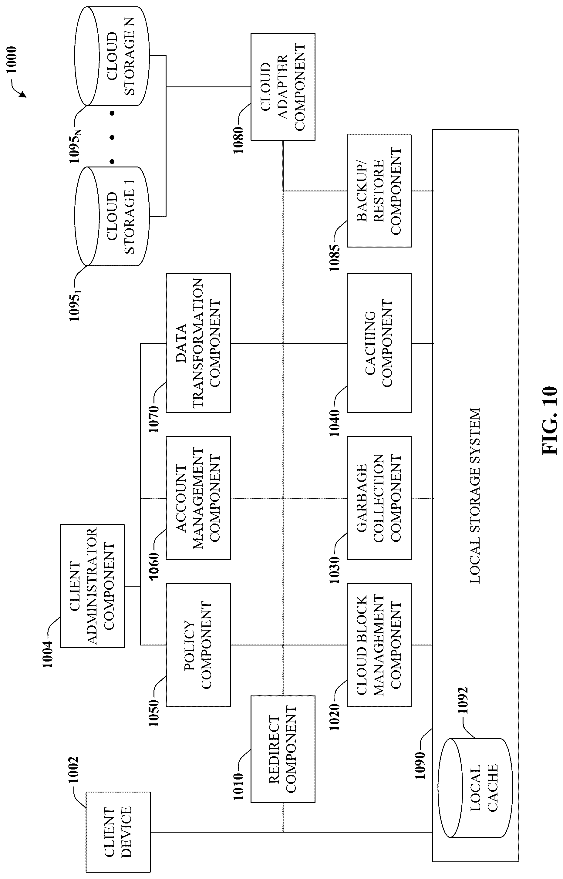 Patent US12619485 Figure 10 – Initiating storage volume health tests via container orchestration systems