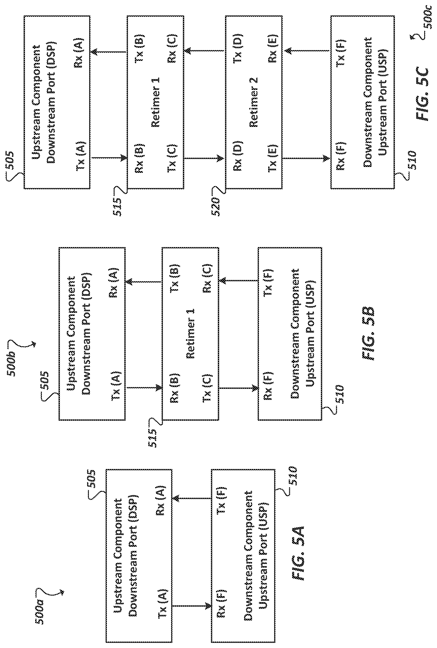 Patent US12619486 Figure 4 – Mechanism of enabling fault handling with PCIe re-timer