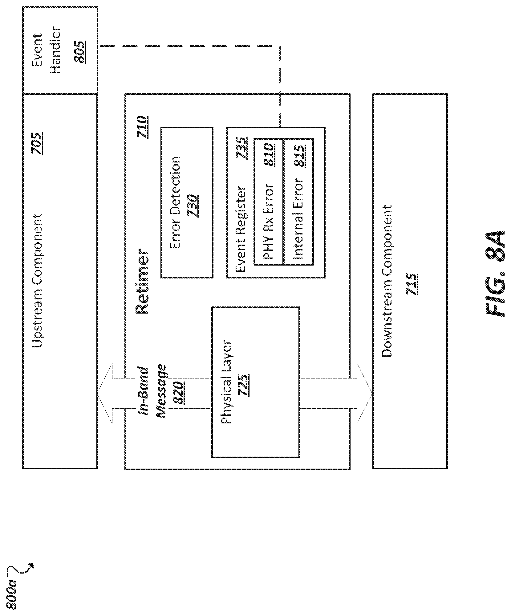 Patent US12619486 Figure 7 – Mechanism of enabling fault handling with PCIe re-timer